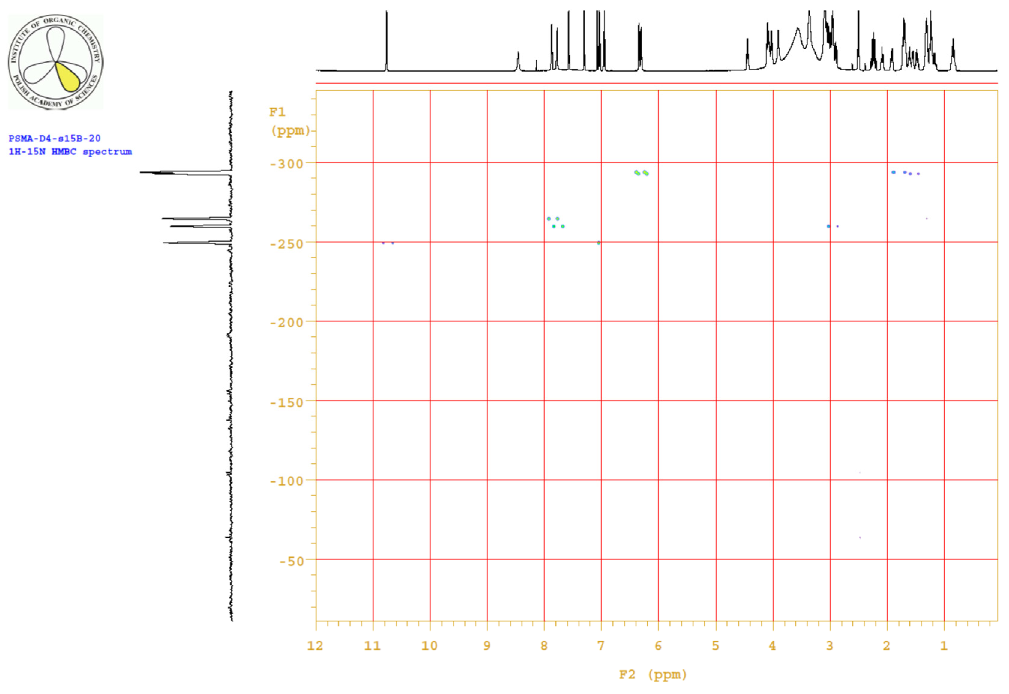 Ijms 22 02731 g0a12 Ijms 22 02731 g0a12