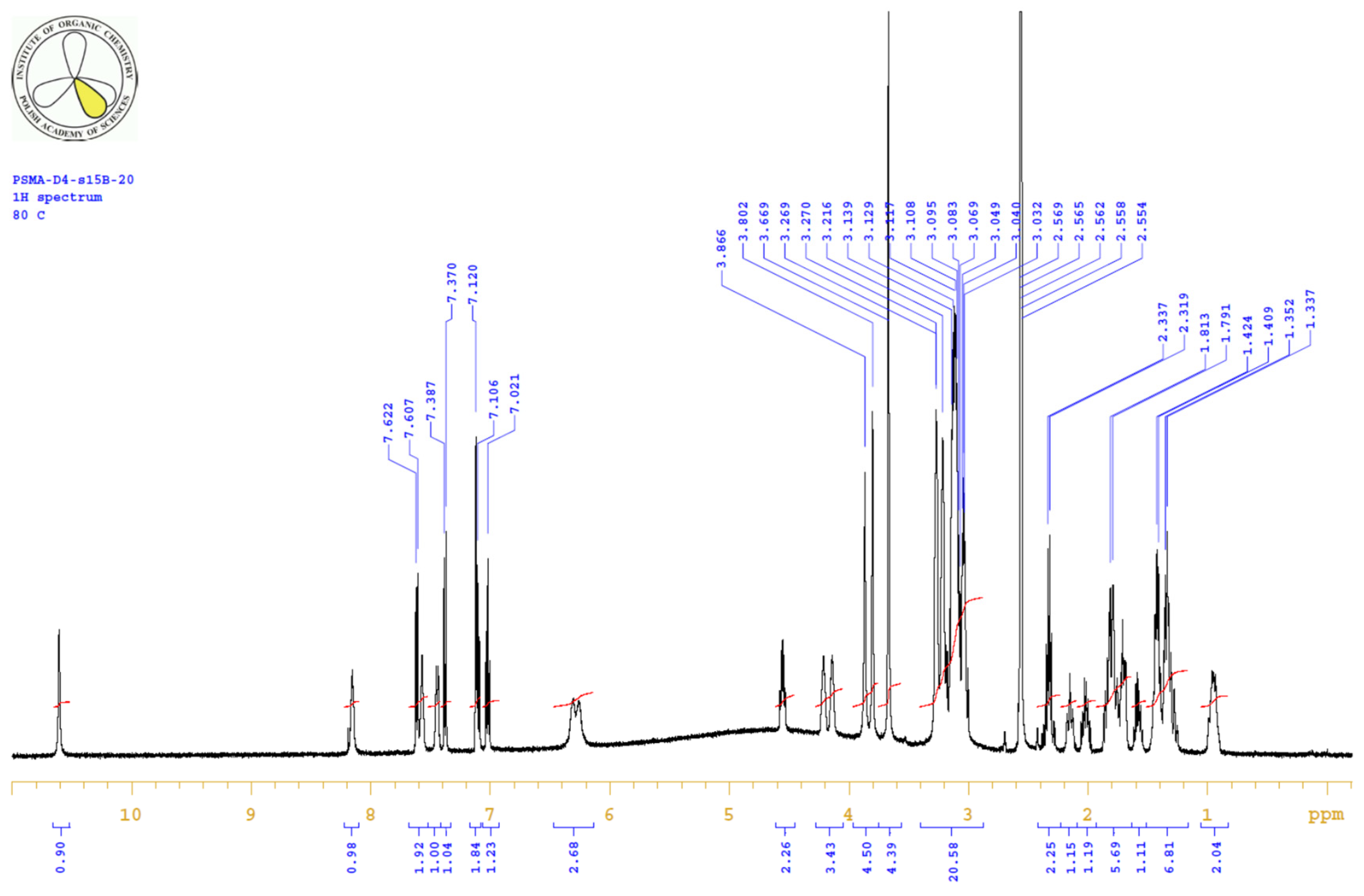 Ijms 22 02731 g0a13 Ijms 22 02731 g0a13