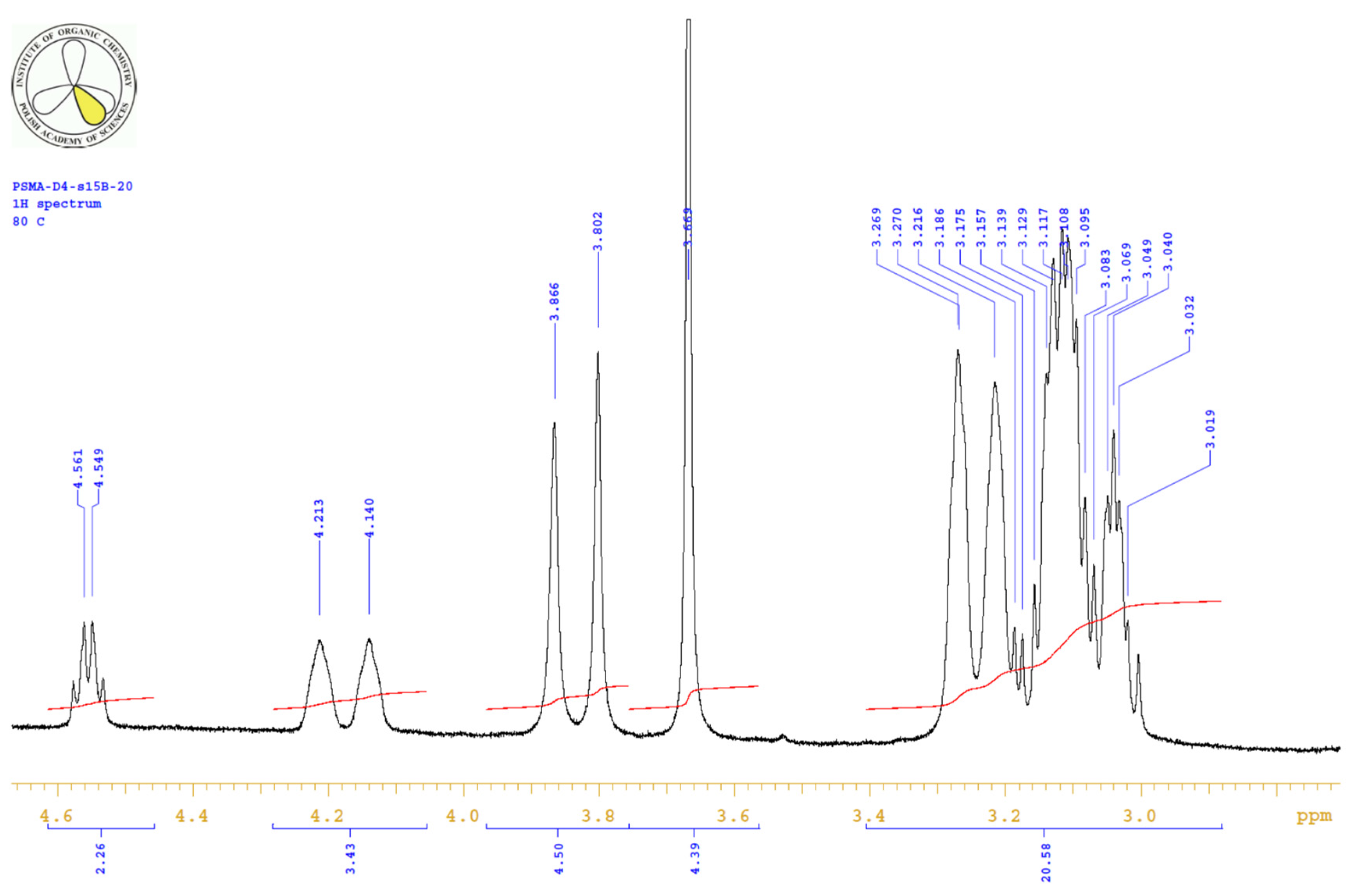 Ijms 22 02731 g0a14 Ijms 22 02731 g0a14