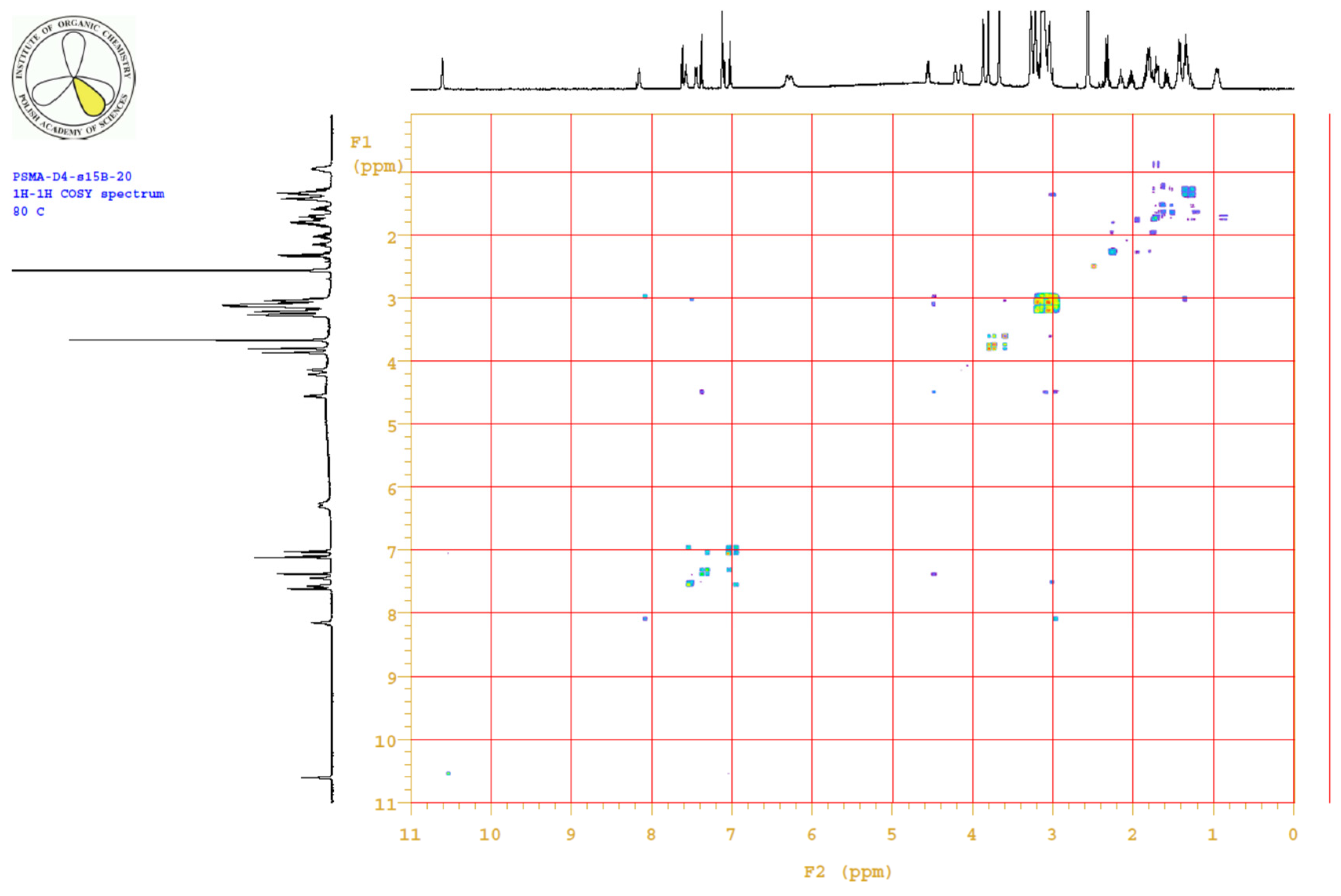 Ijms 22 02731 g0a18 Ijms 22 02731 g0a18