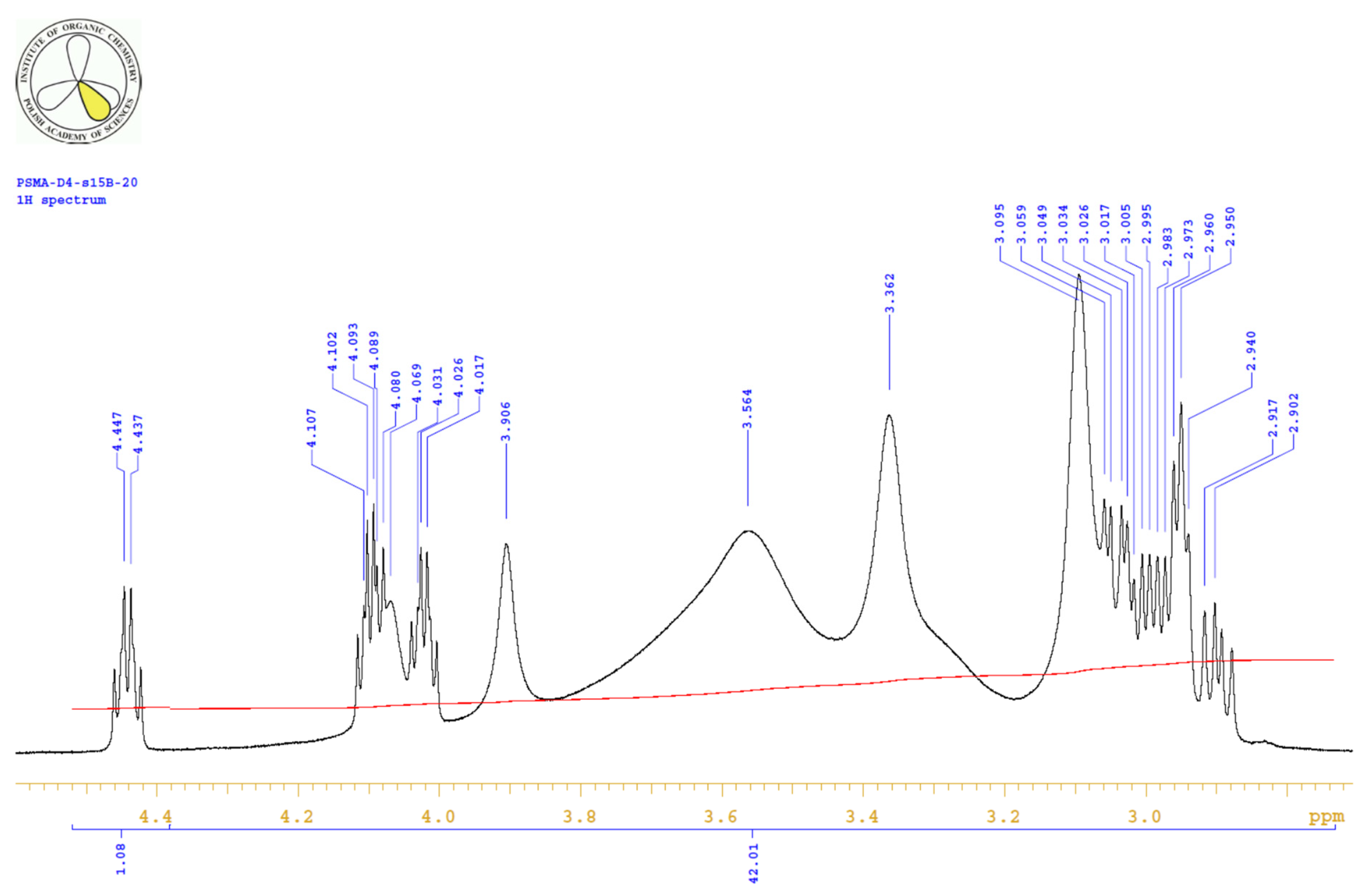 Ijms 22 02731 g0a2 Ijms 22 02731 g0a2