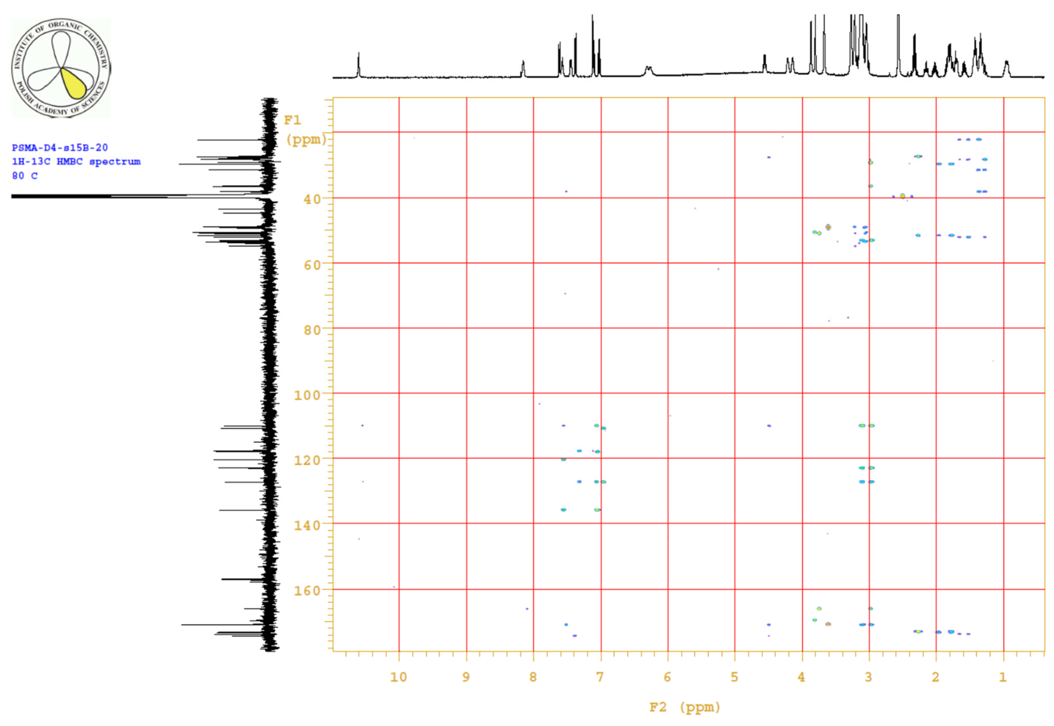 Ijms 22 02731 g0a20 Ijms 22 02731 g0a20