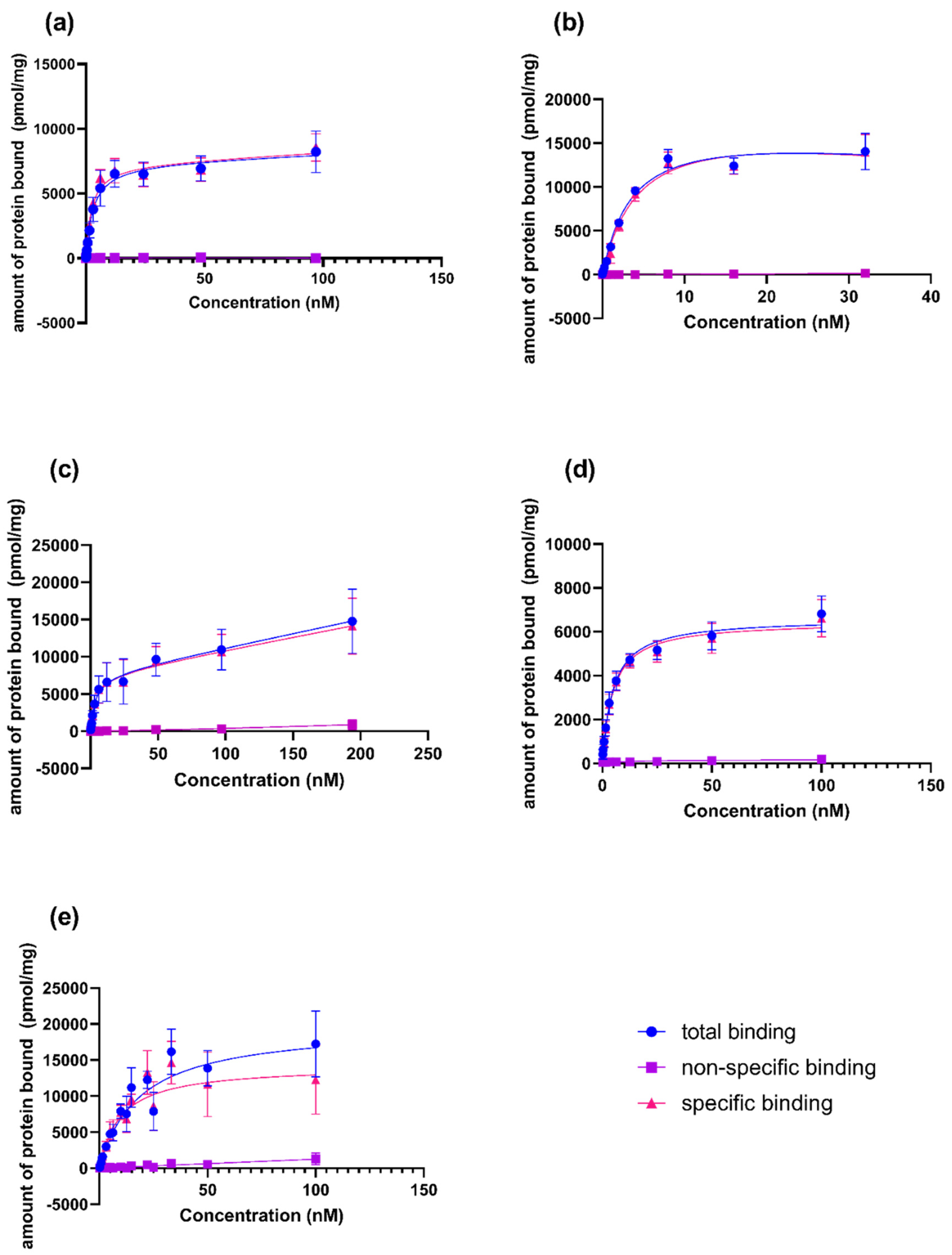 Ijms 22 02731 g0a24 Ijms 22 02731 g0a24