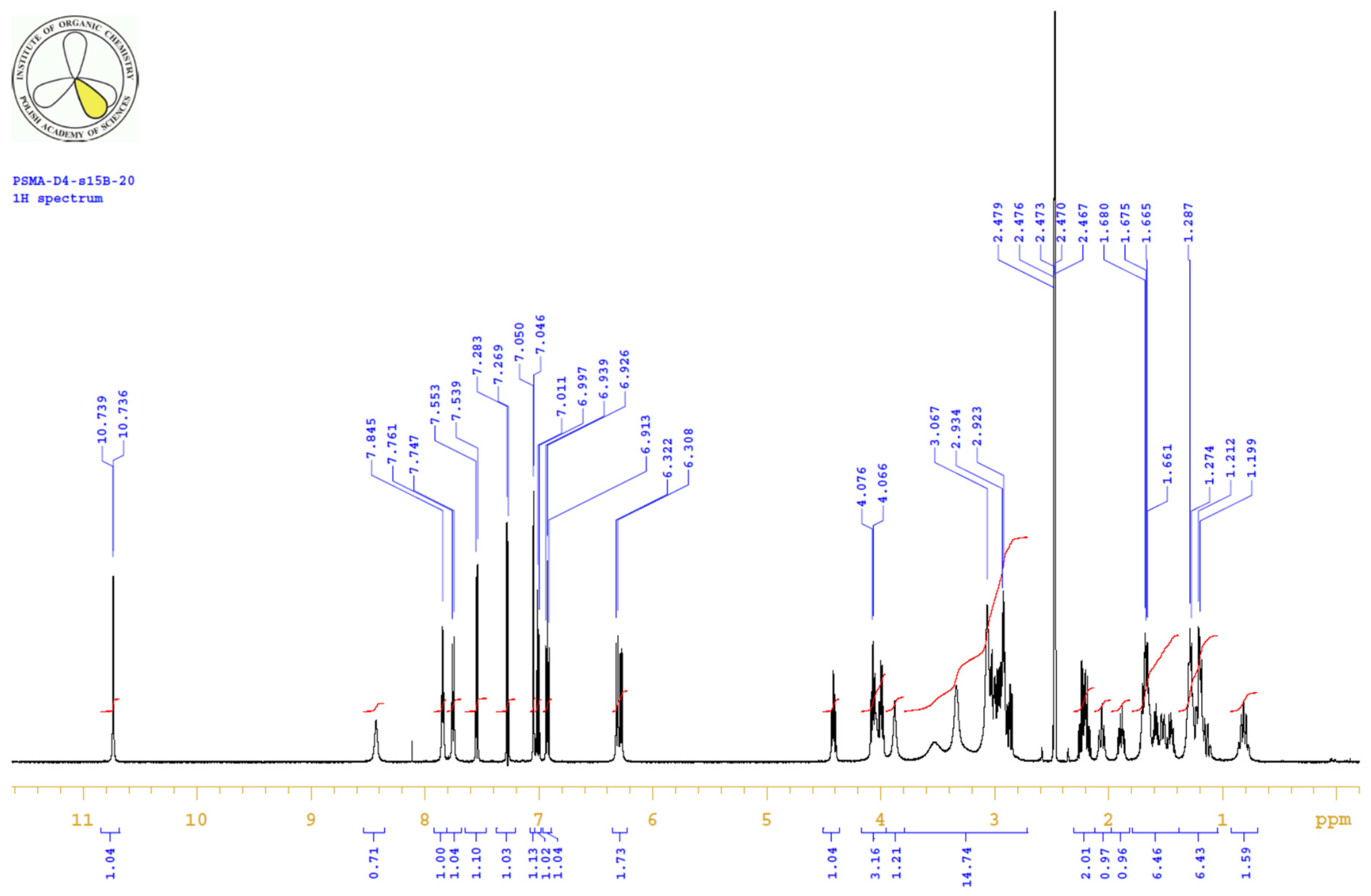 Ijms 22 02731 g0a3 Ijms 22 02731 g0a3