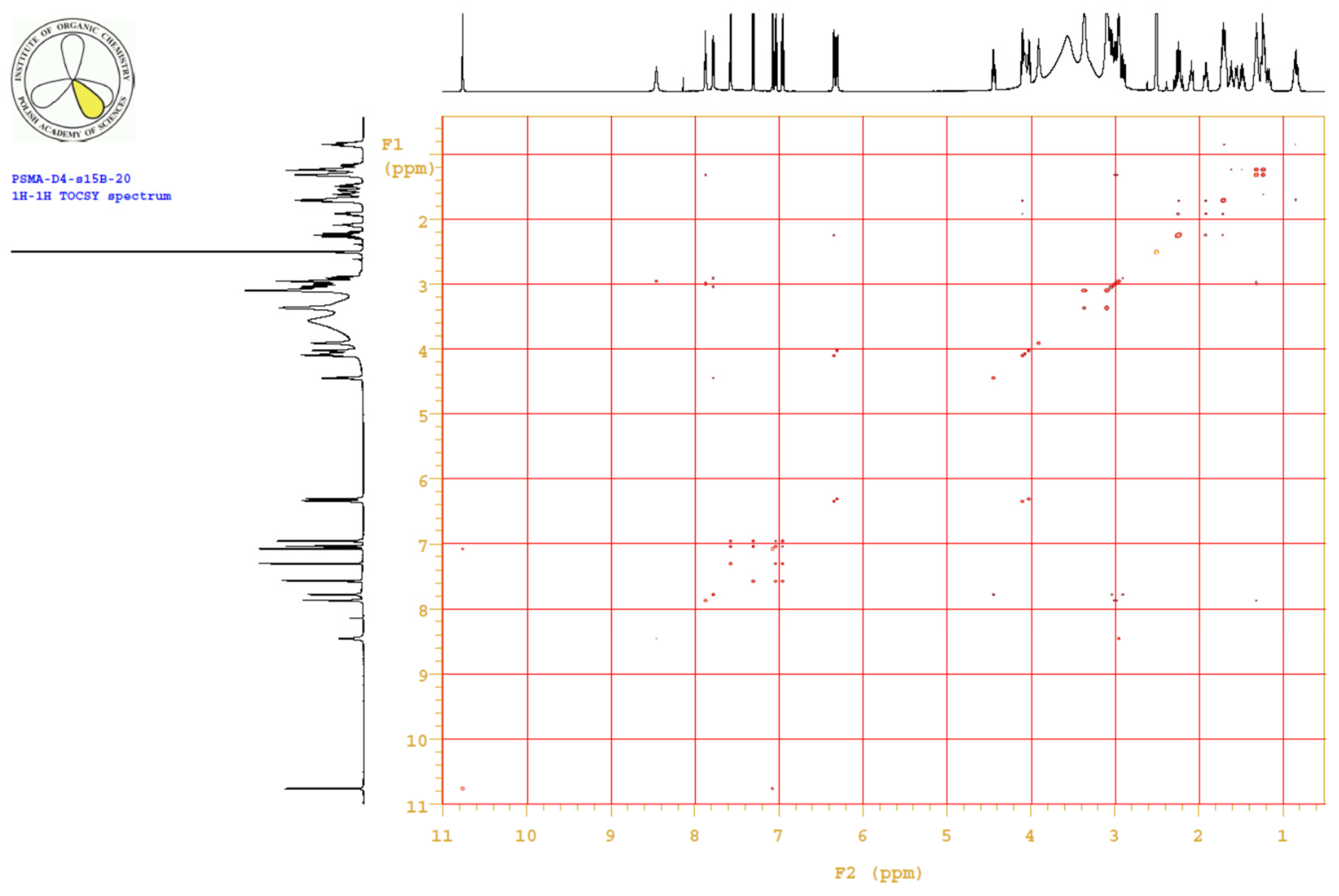 Ijms 22 02731 g0a8 Ijms 22 02731 g0a8