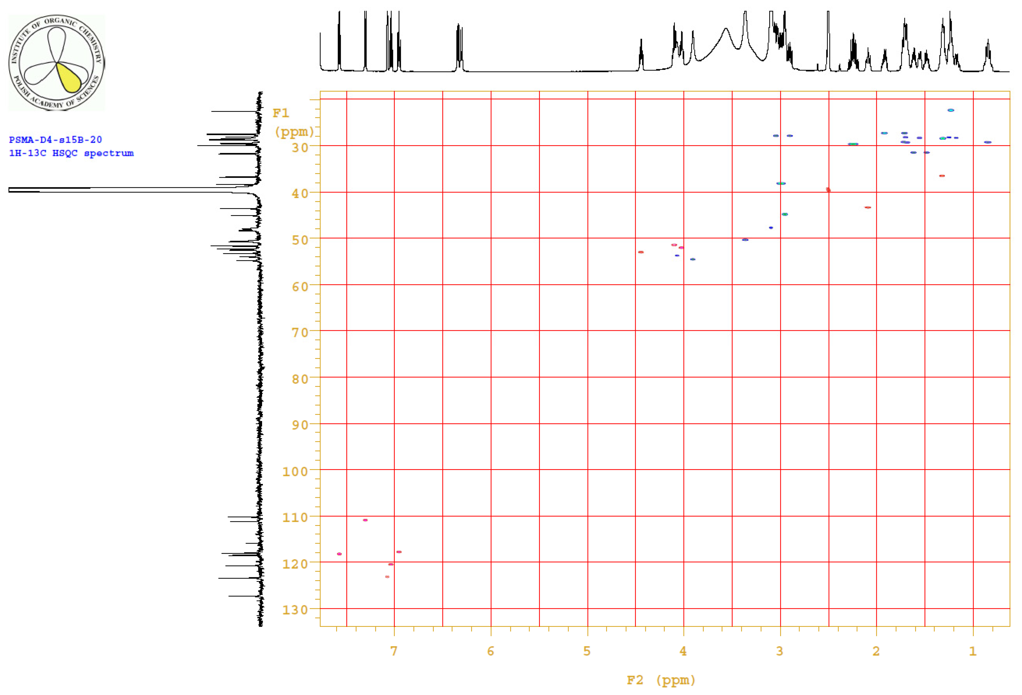 Ijms 22 02731 g0a9 Ijms 22 02731 g0a9