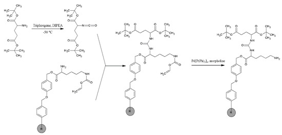Ijms 22 02731 sch0a1