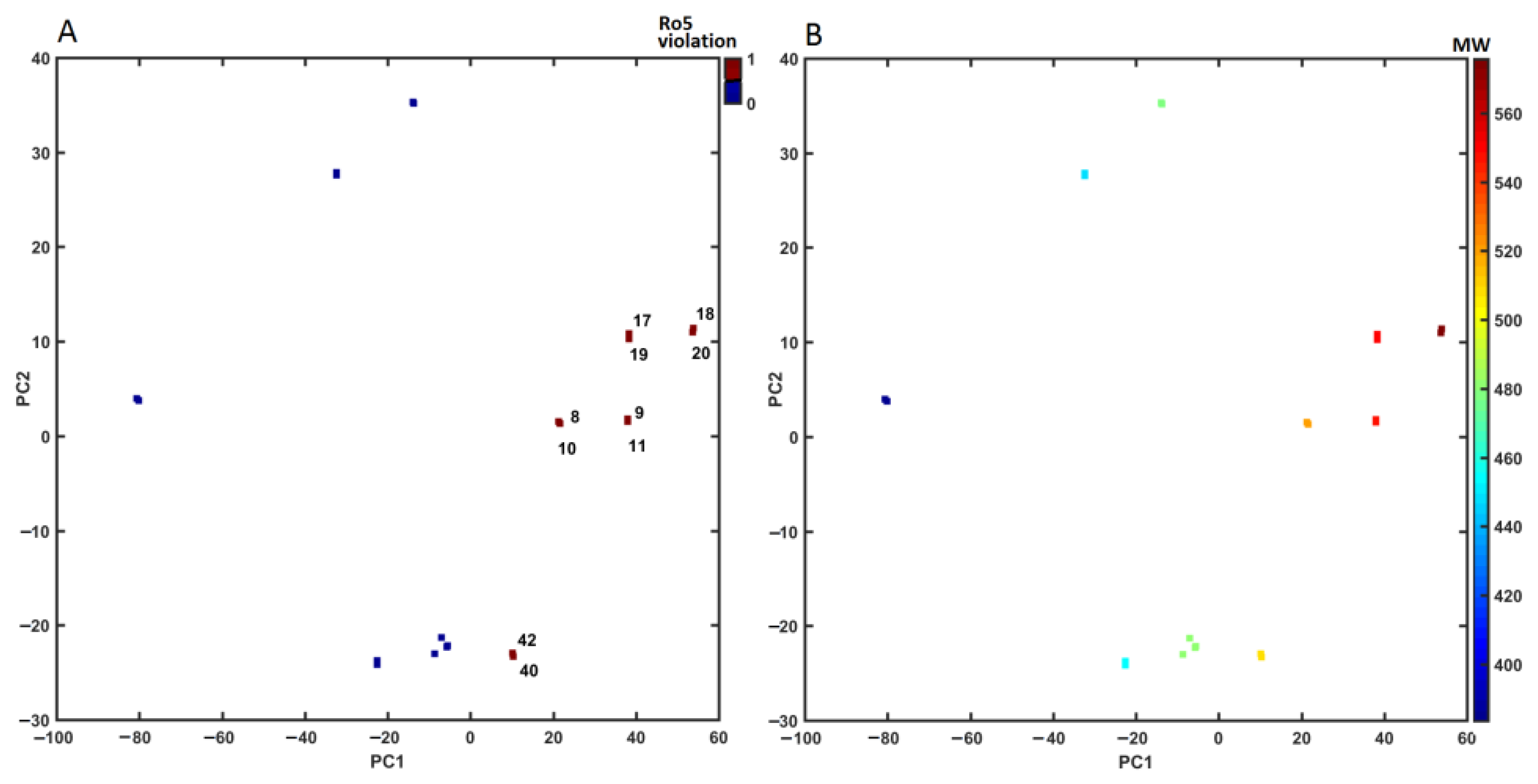 Ijms 22 02772 g011 Ijms 22 02772 g011