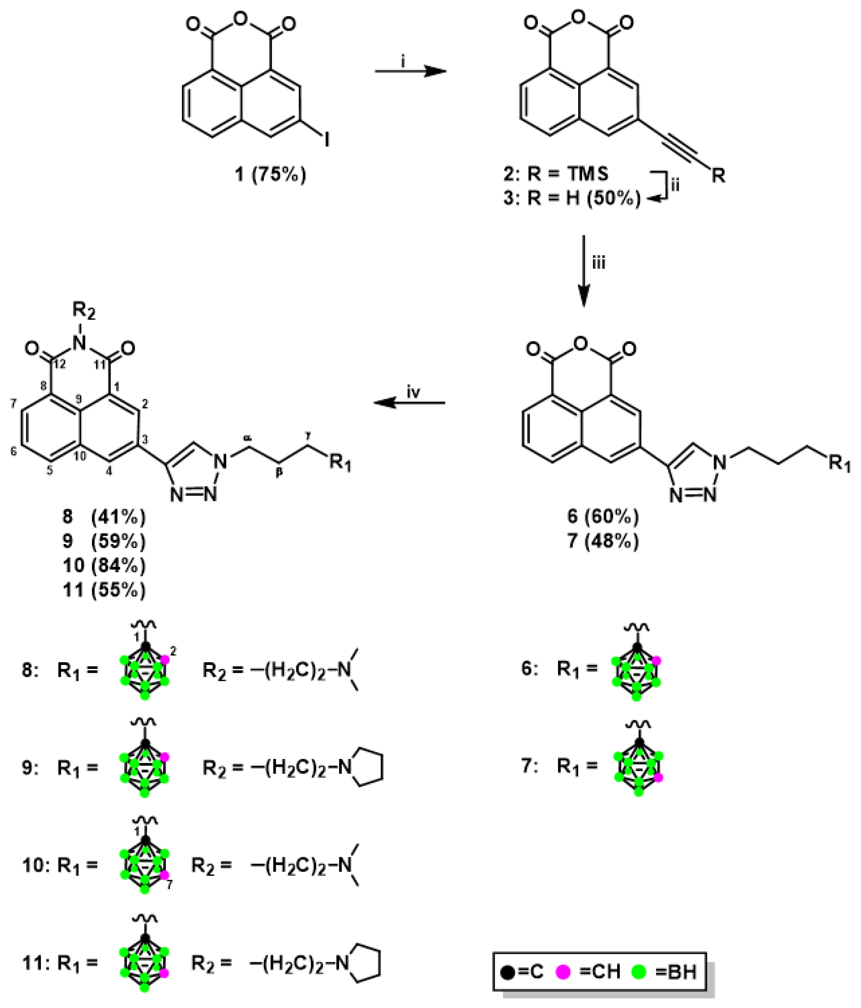 Ijms 22 02772 sch001 Ijms 22 02772 sch001