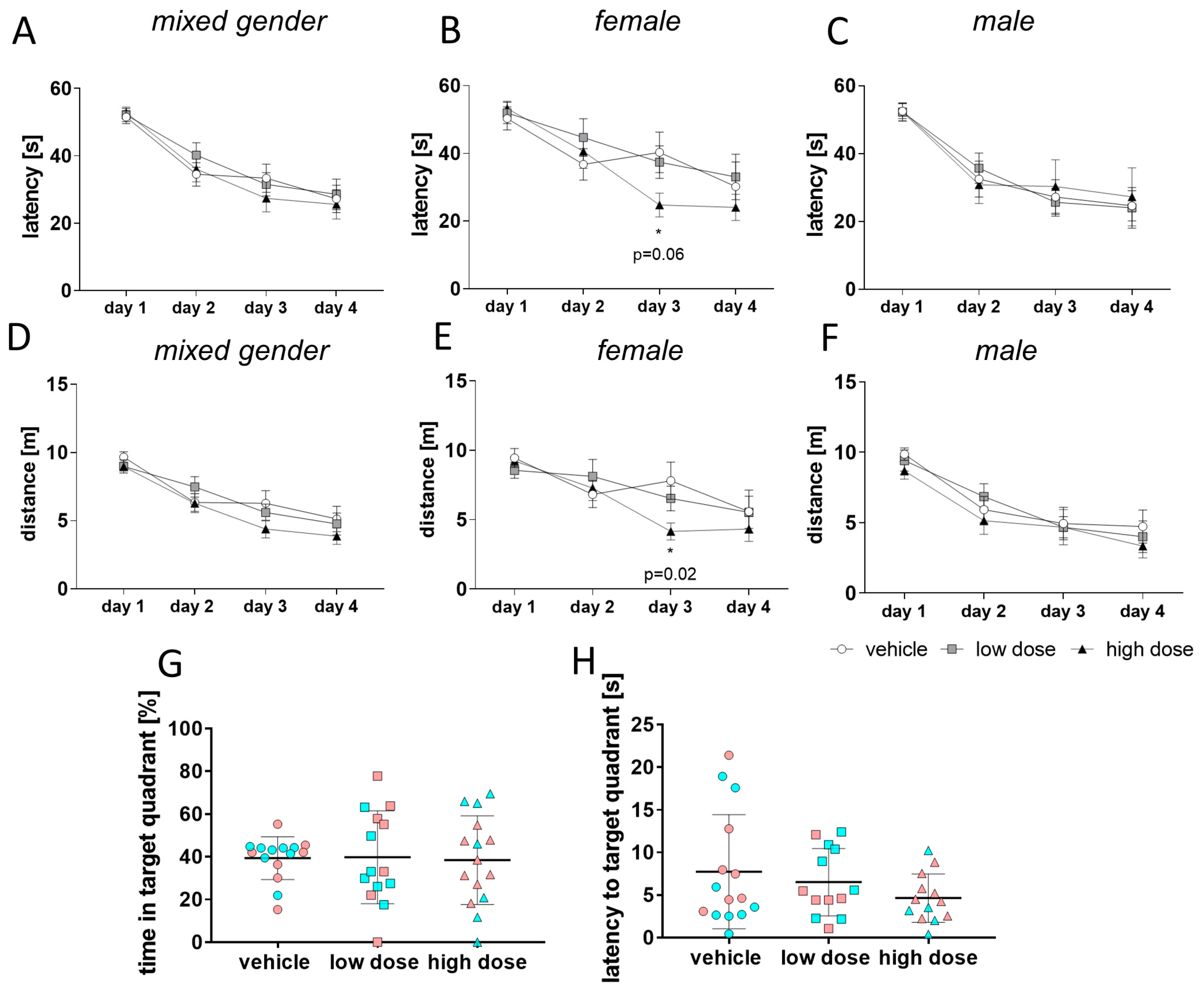 Ijms 22 02782 g007 Ijms 22 02782 g007
