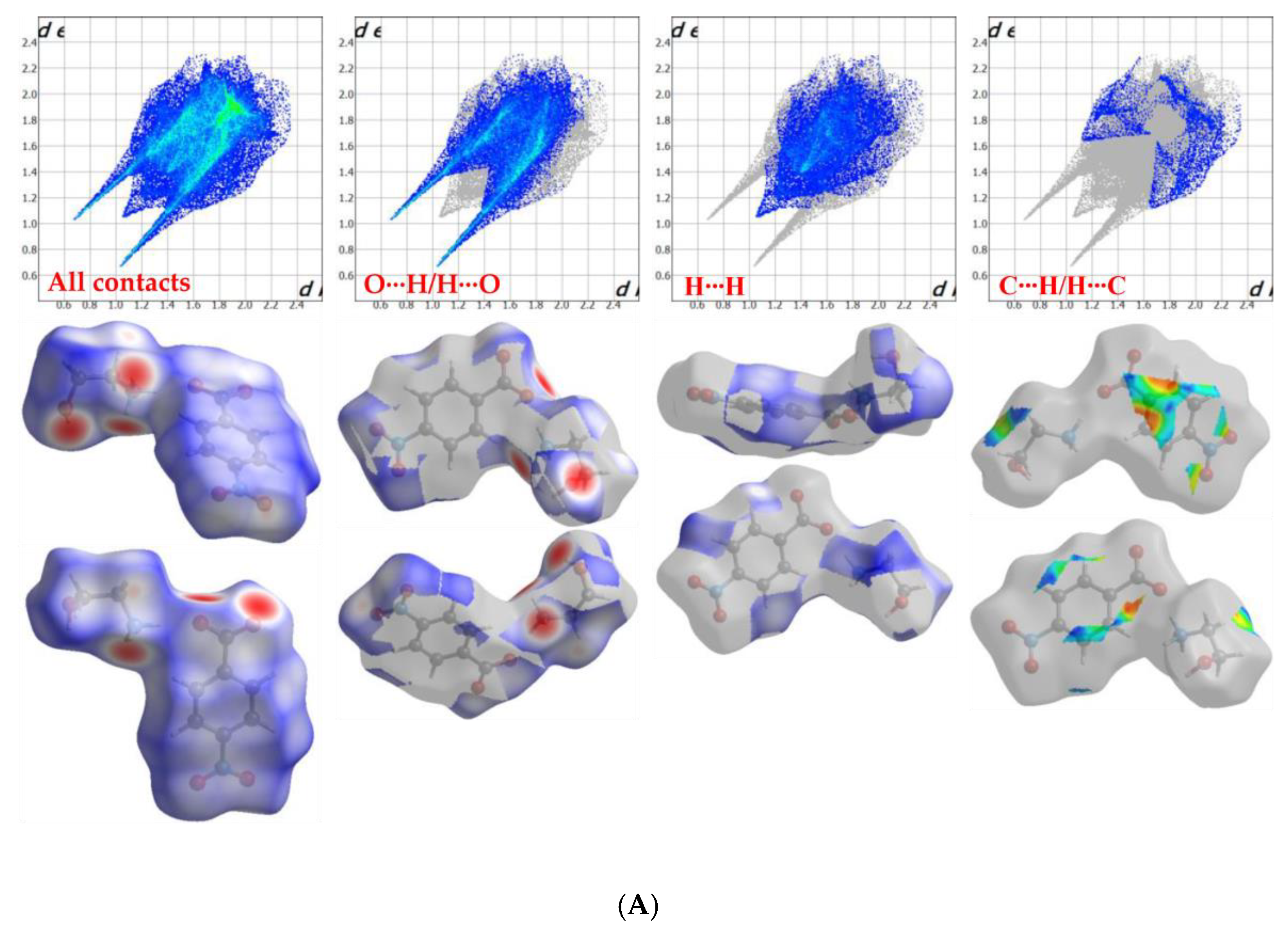 Ijms 22 02797 g003a Ijms 22 02797 g003a