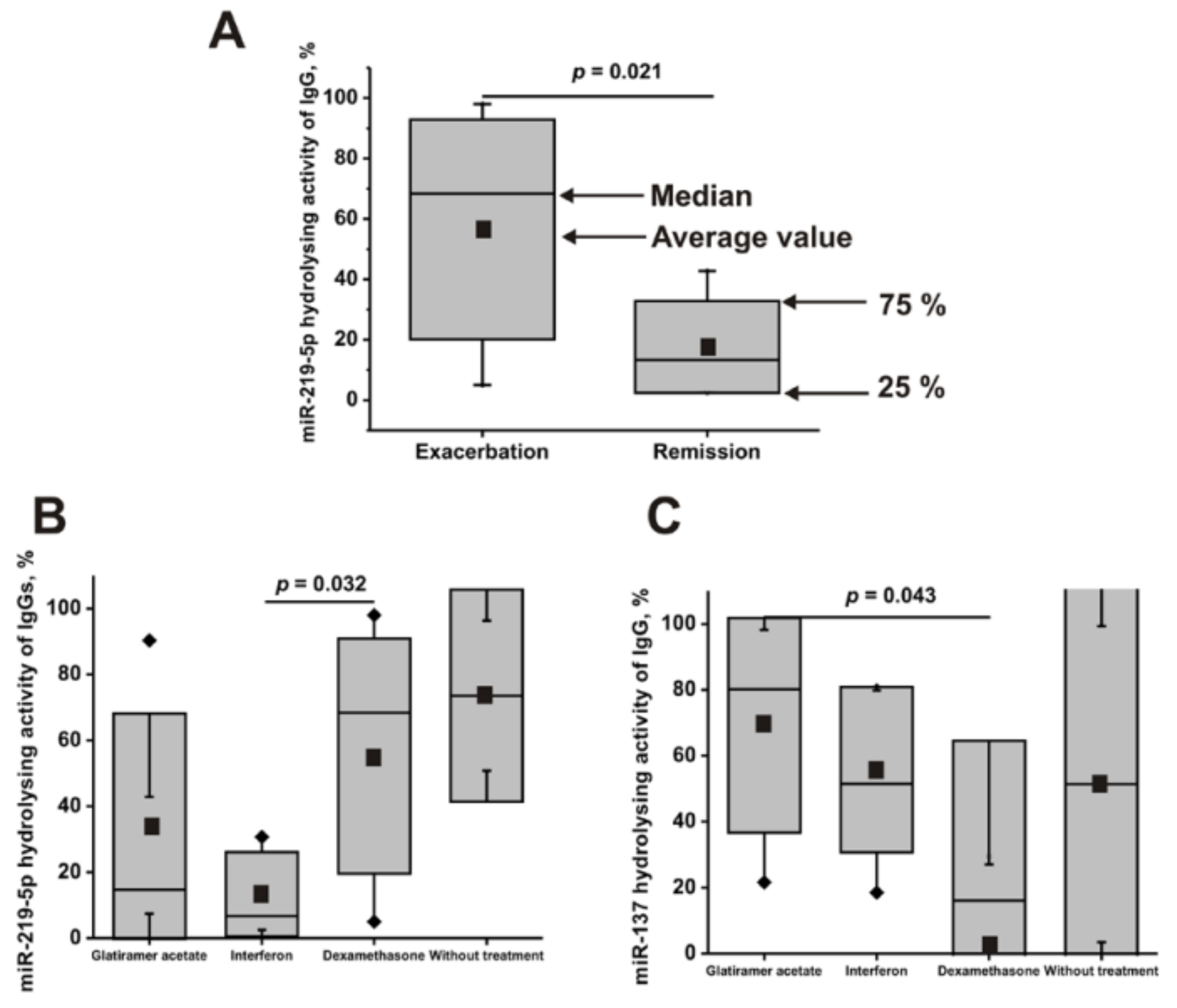 Ijms 22 02812 g007 Ijms 22 02812 g007