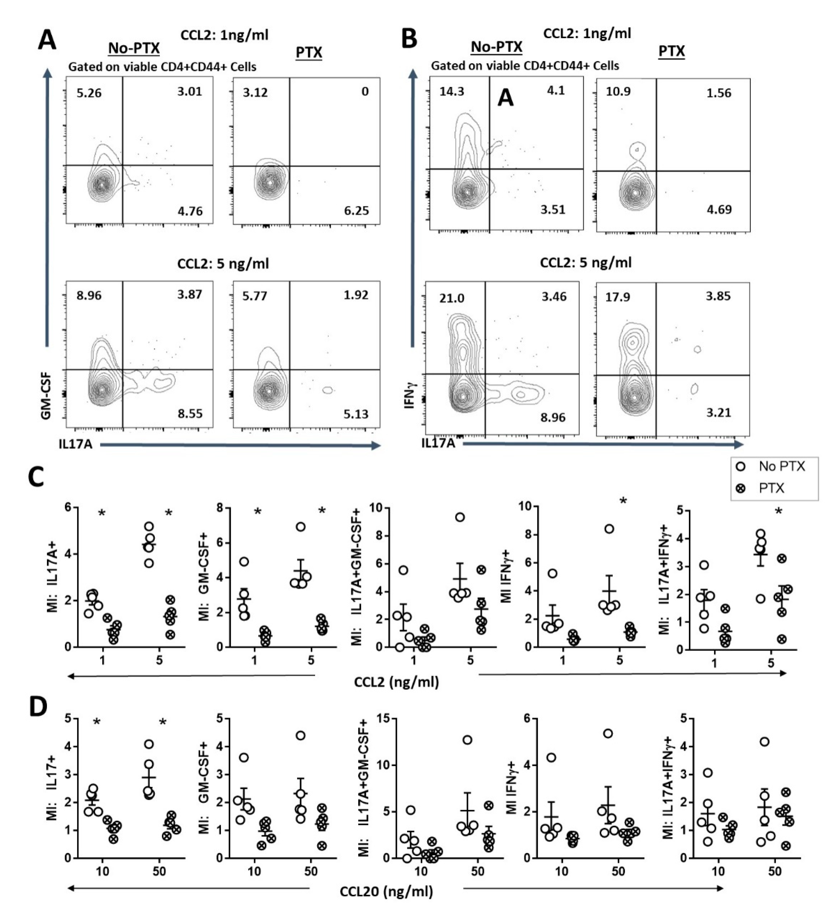Ijms 22 02924 g003 Ijms 22 02924 g003