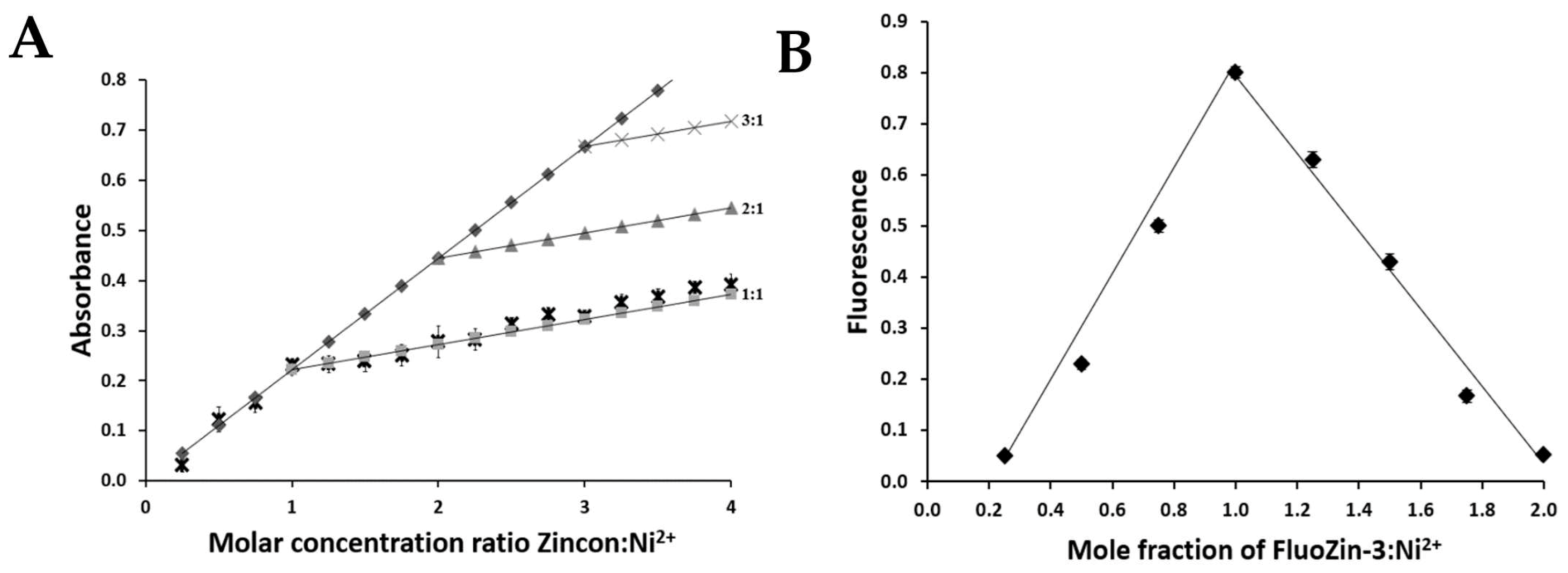 Ijms 22 02940 g003 Ijms 22 02940 g003