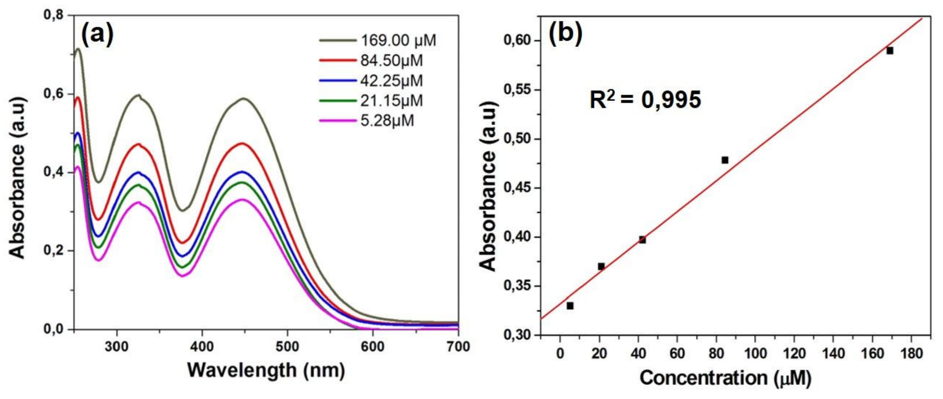 Ijms 22 02985 g003 Ijms 22 02985 g003