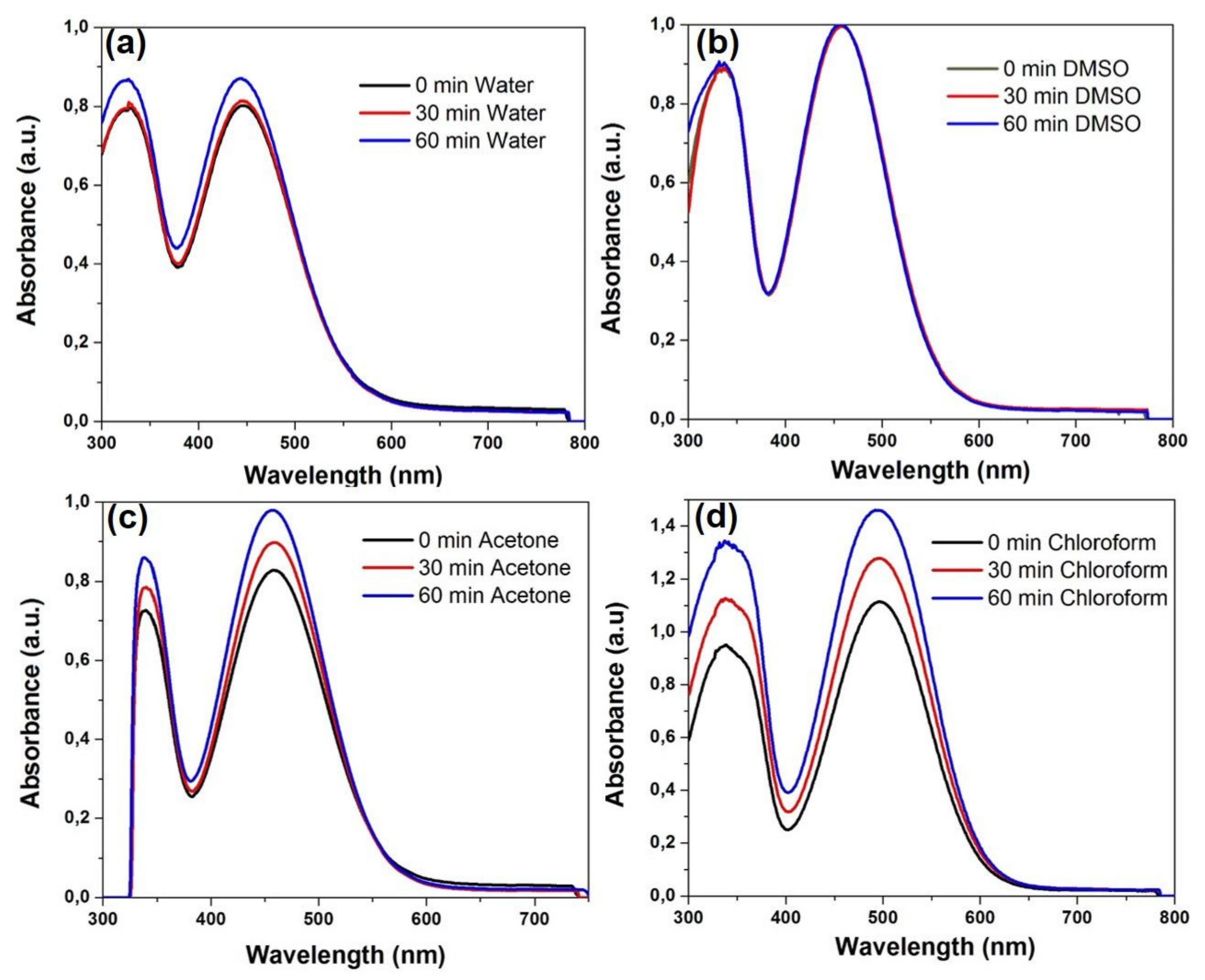 Ijms 22 02985 g004 Ijms 22 02985 g004