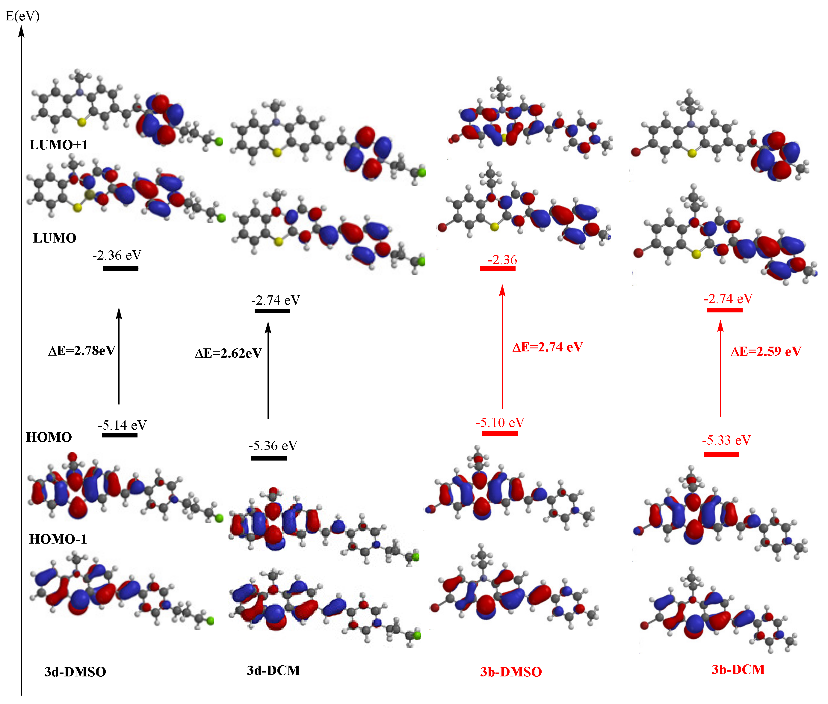 Ijms 22 02985 g006 Ijms 22 02985 g006