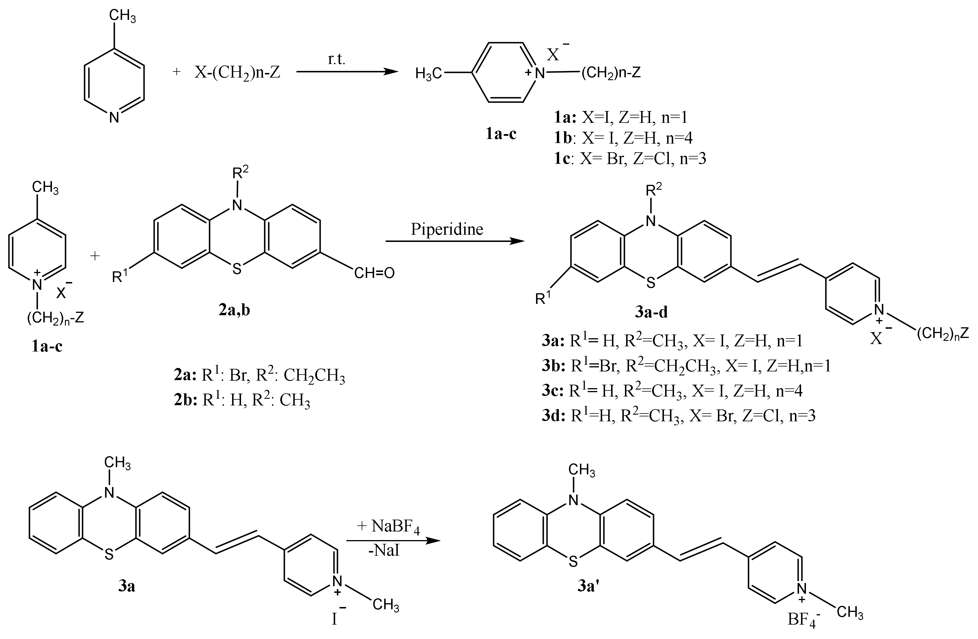 Ijms 22 02985 sch001 Ijms 22 02985 sch001