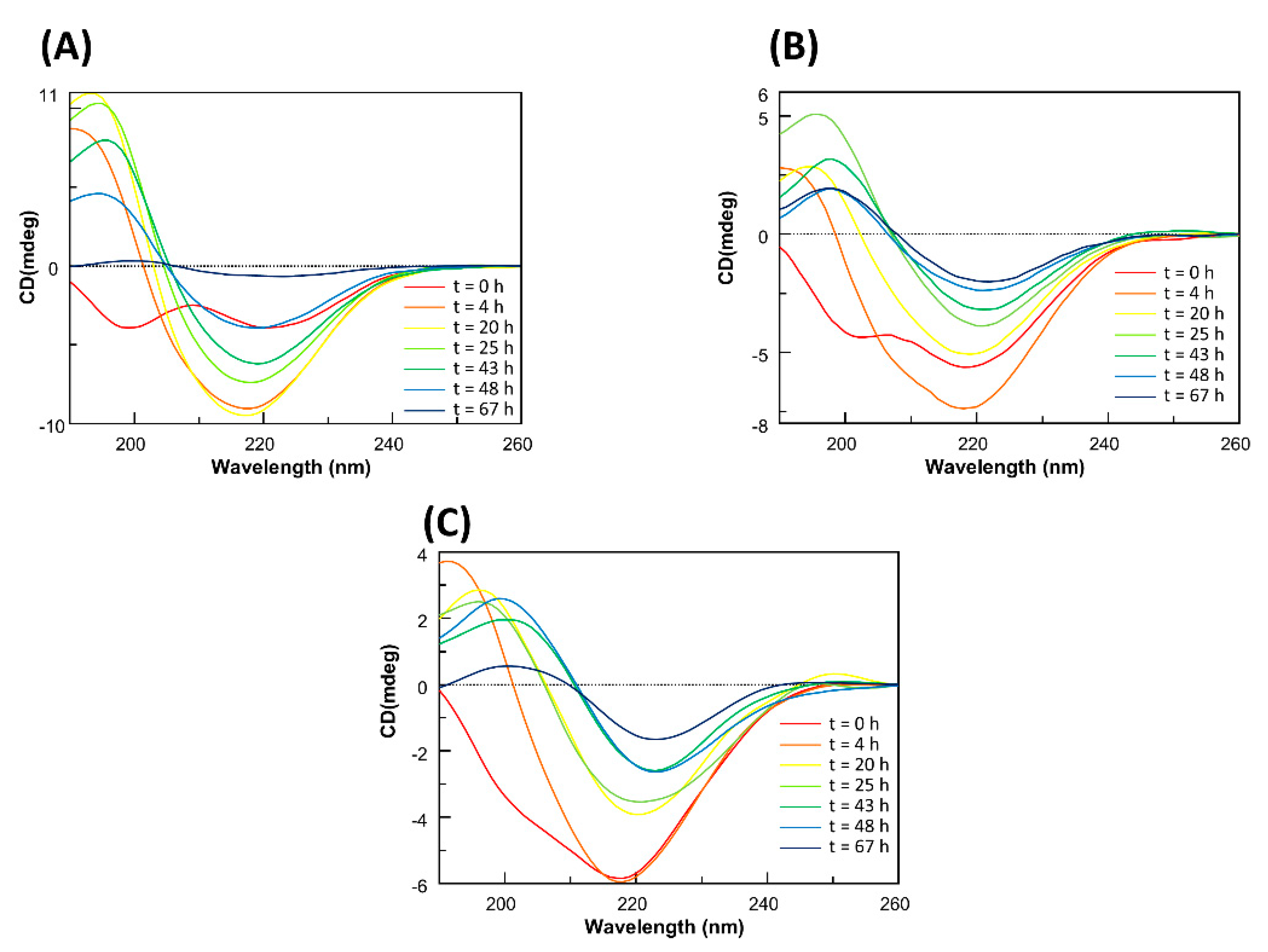 Ijms 22 03015 g005 Ijms 22 03015 g005