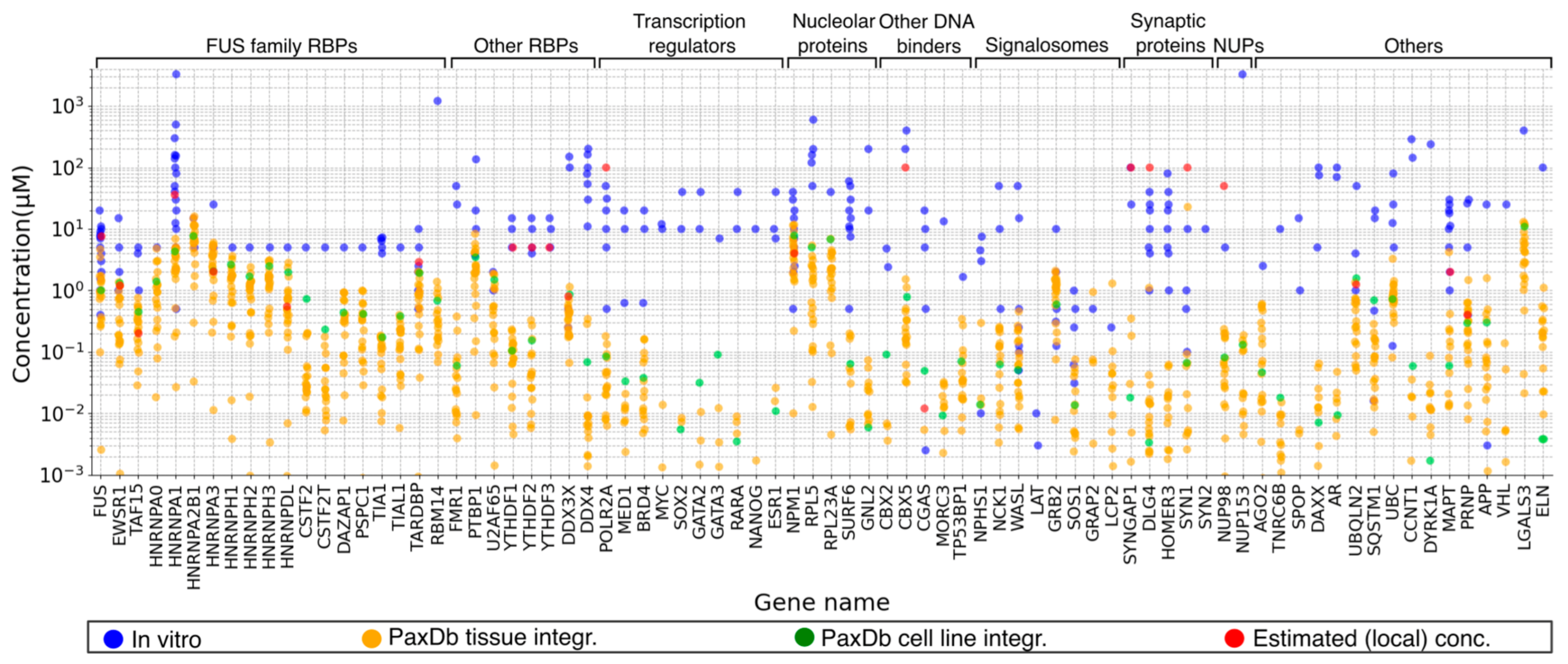 Ijms 22 03017 g003 Ijms 22 03017 g003