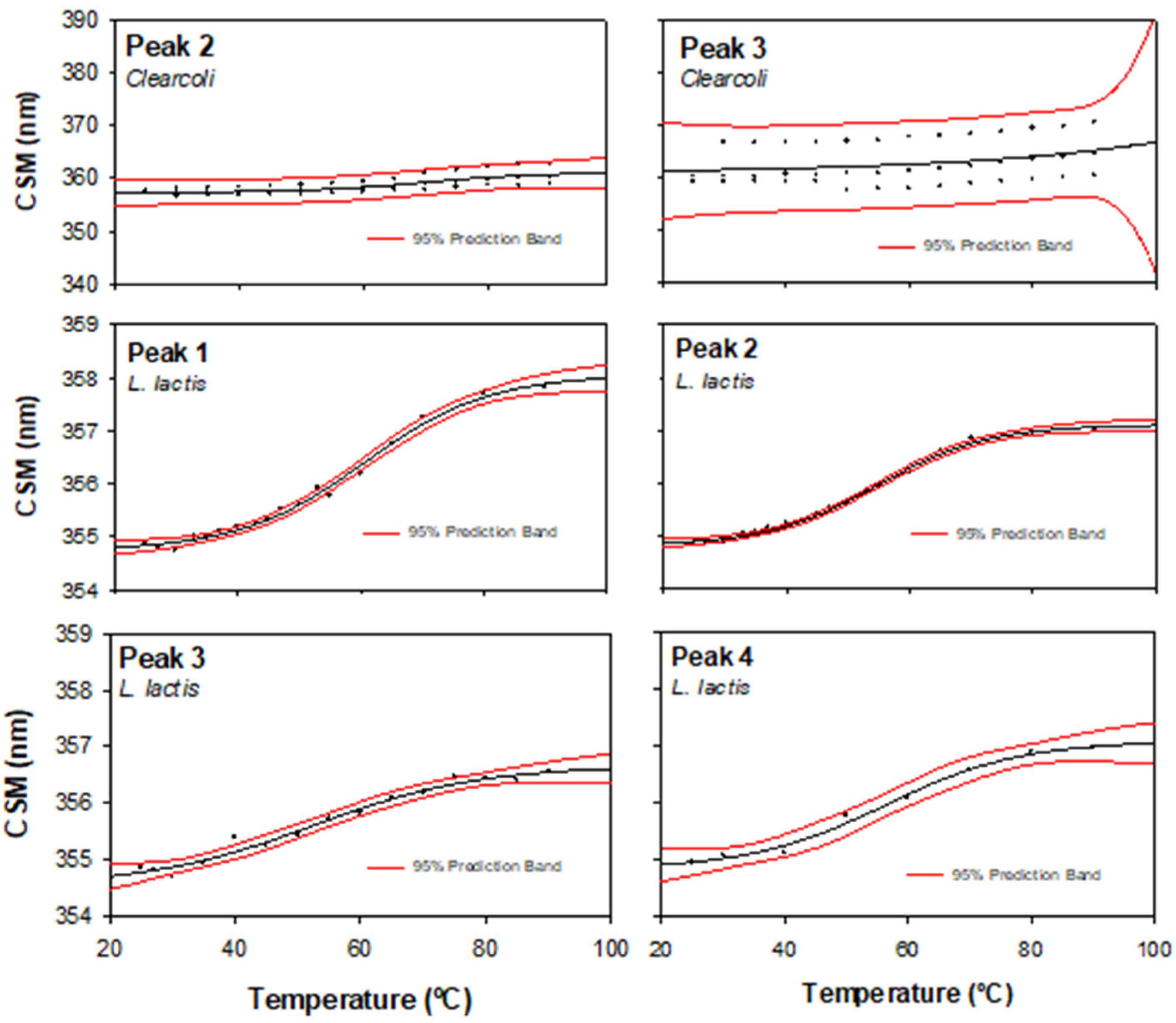 Ijms 22 03020 g004 Ijms 22 03020 g004