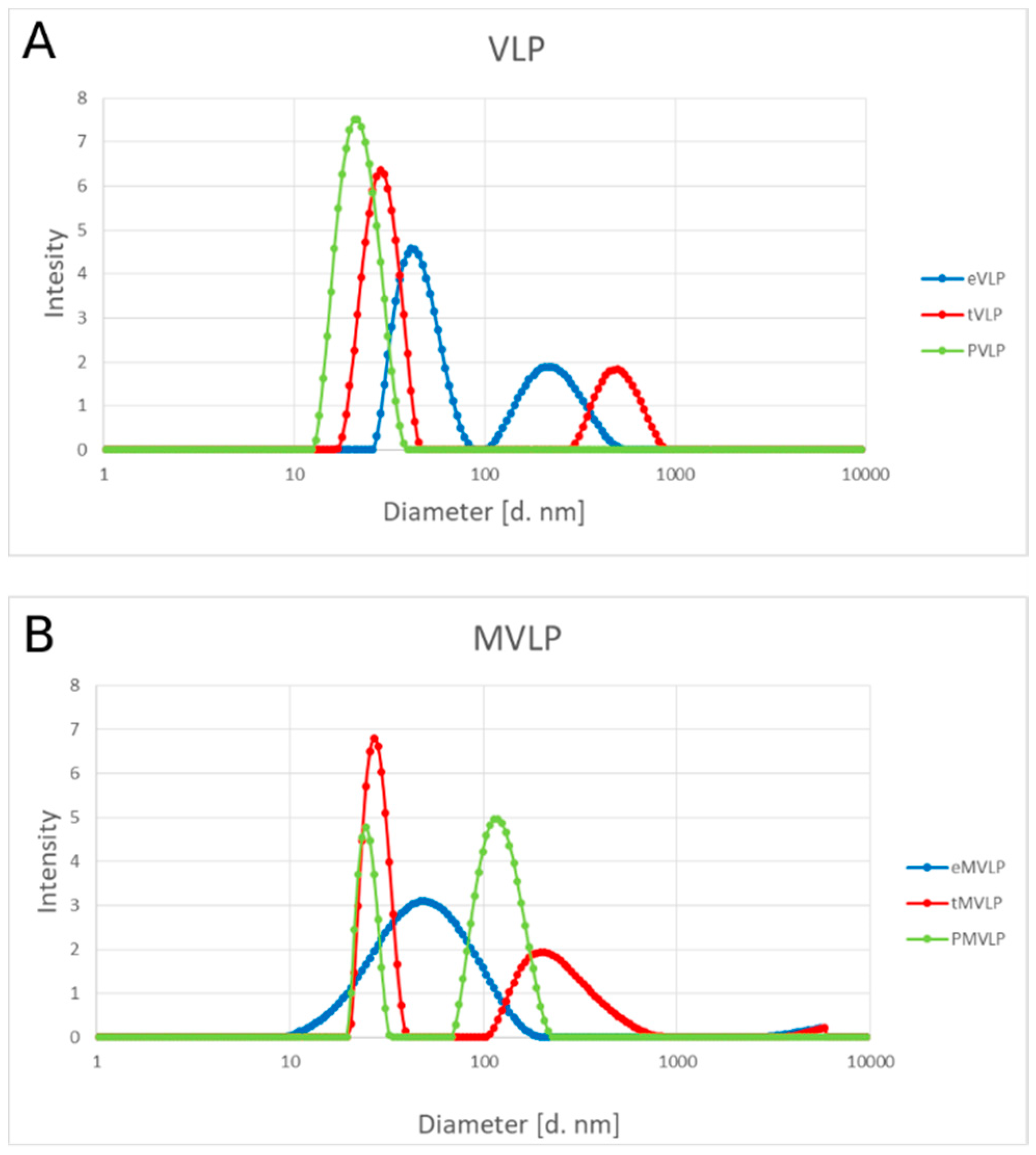 Ijms 22 03098 g007 Ijms 22 03098 g007