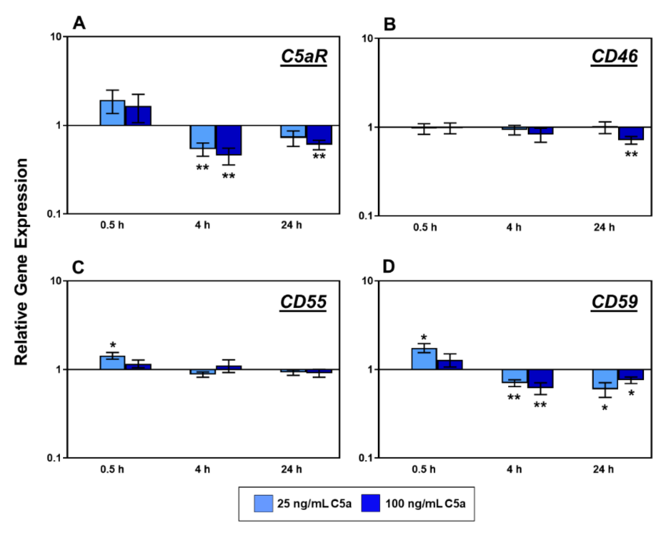 Ijms 22 03105 g003 Ijms 22 03105 g003