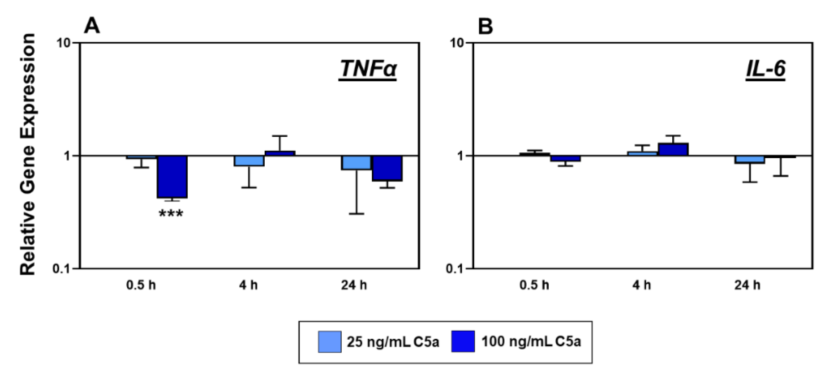 Ijms 22 03105 g004 Ijms 22 03105 g004