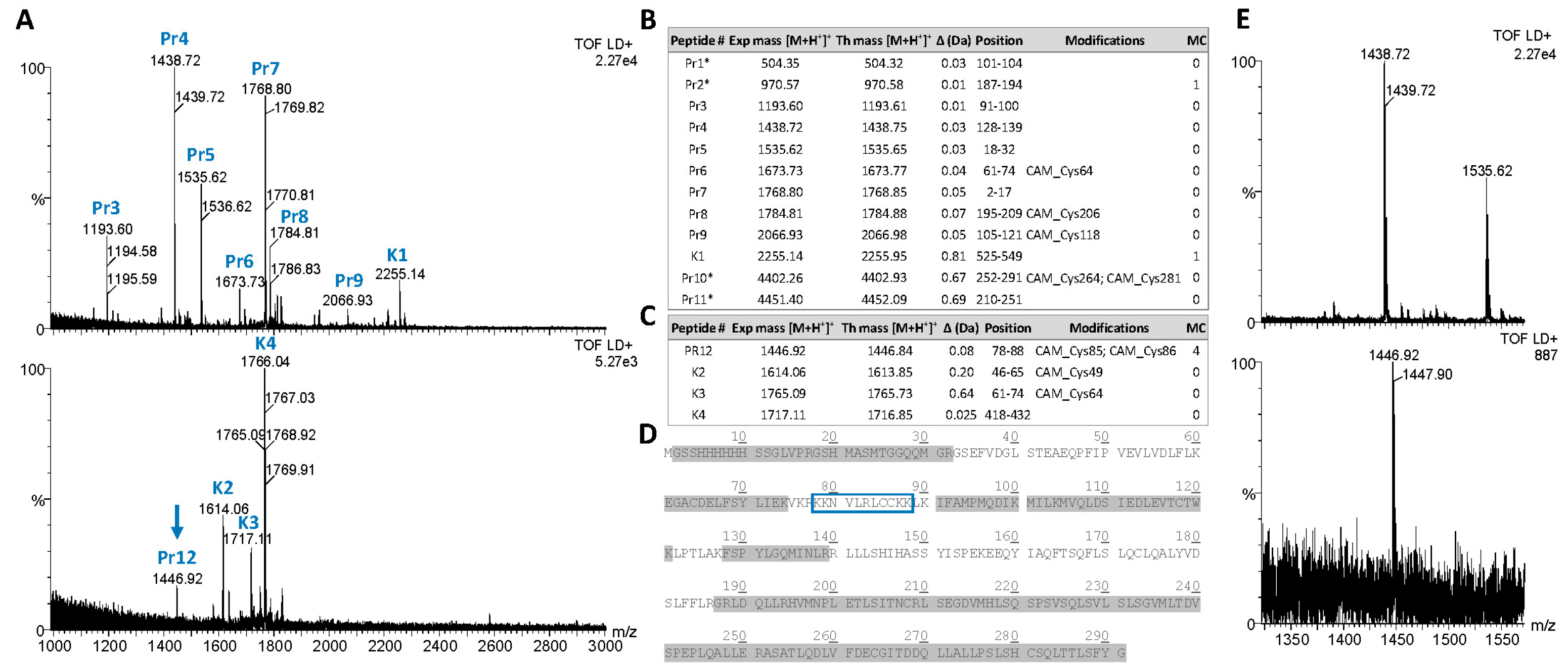 Ijms 22 03166 g005 Ijms 22 03166 g005