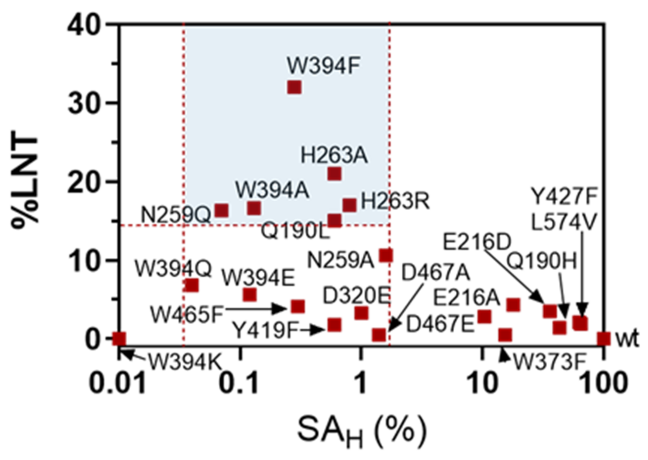 Ijms 22 03230 g004 Ijms 22 03230 g004