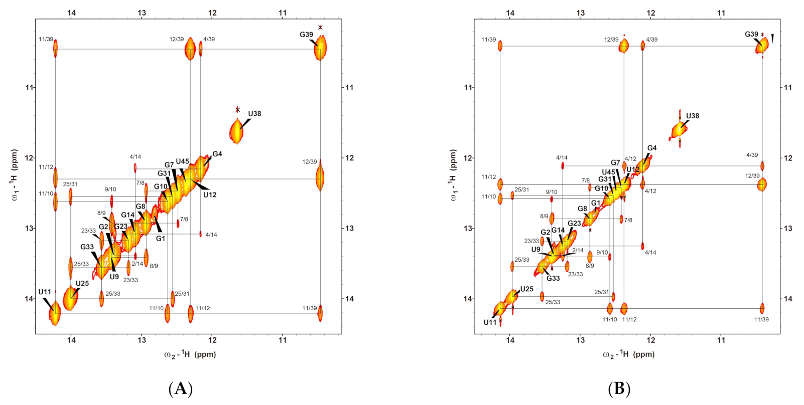 Ijms 22 03234 g002 Ijms 22 03234 g002