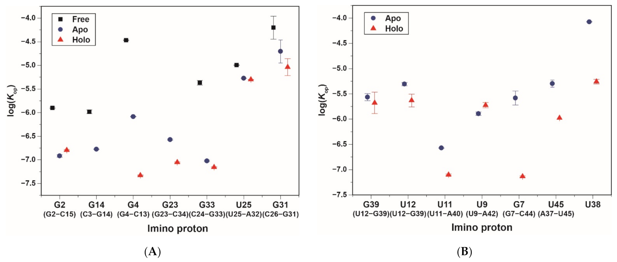 Ijms 22 03234 g005 Ijms 22 03234 g005