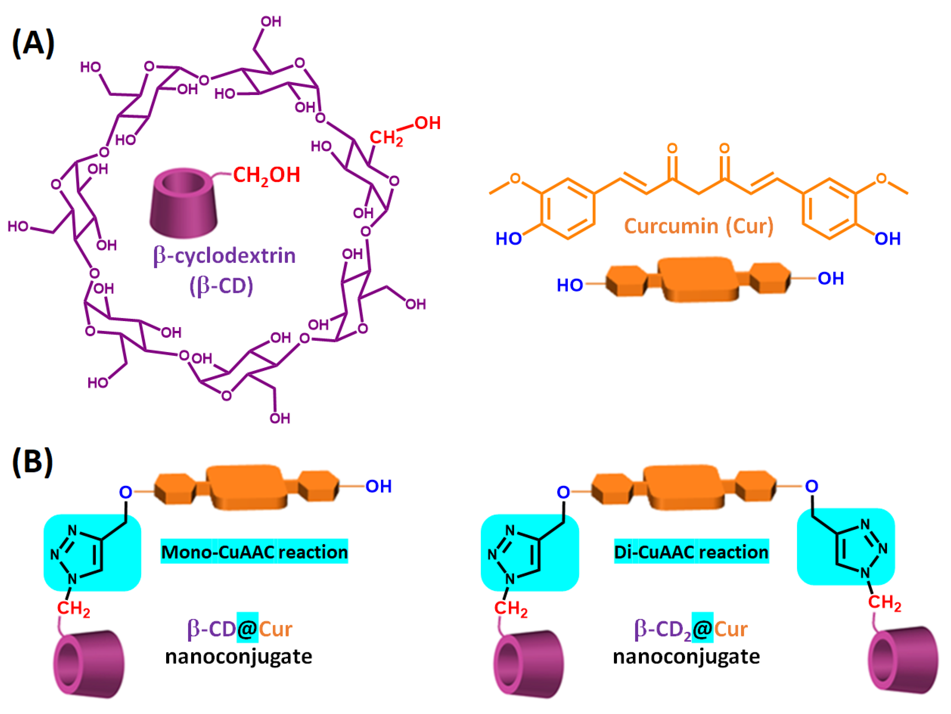 Ijms 22 03255 g001 Ijms 22 03255 g001