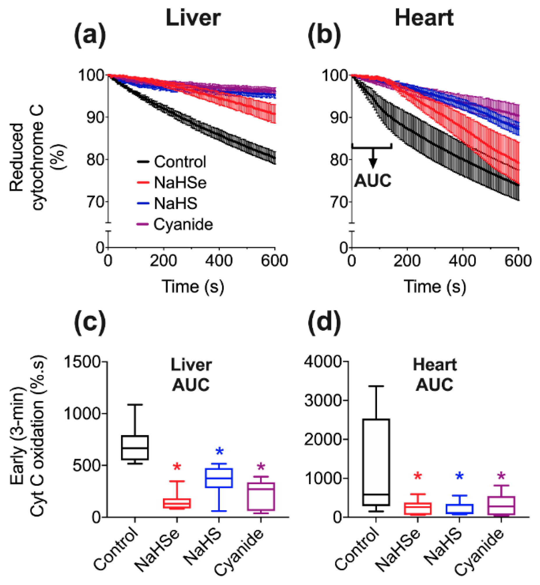 Ijms 22 03258 g003 Ijms 22 03258 g003