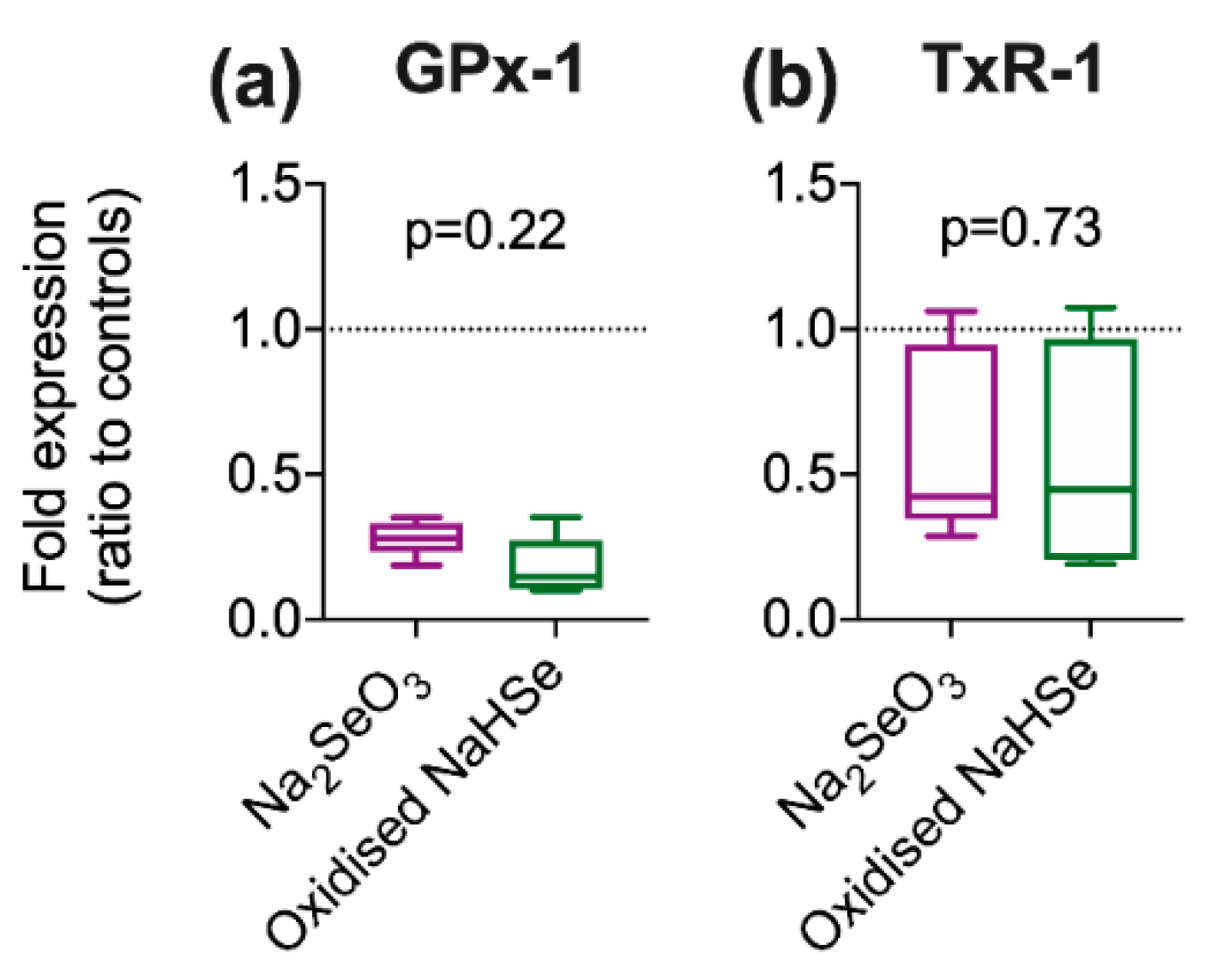 Ijms 22 03258 g0a5 Ijms 22 03258 g0a5