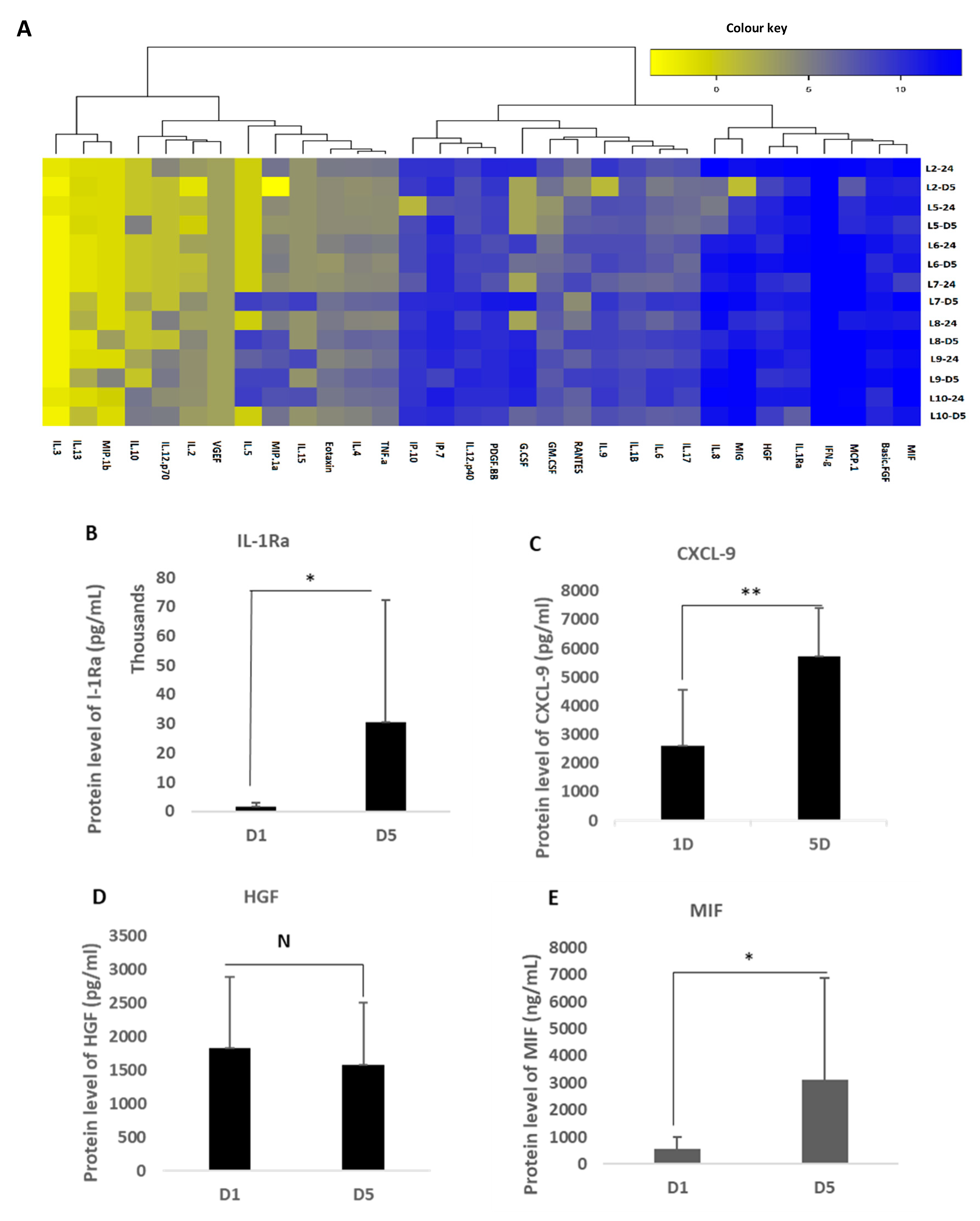 Ijms 22 03271 g004a Ijms 22 03271 g004a