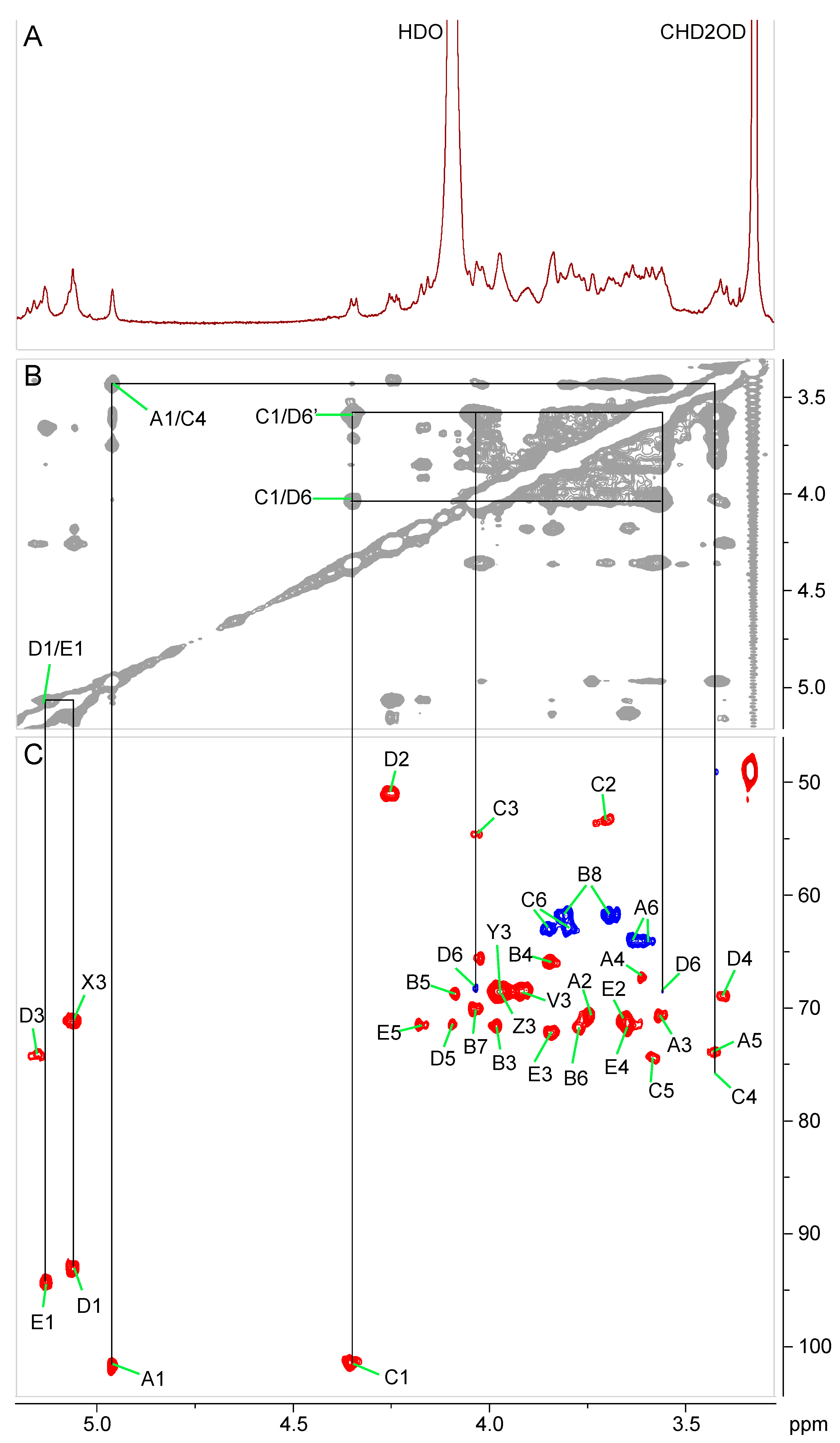 Ijms 22 03303 g003 Ijms 22 03303 g003