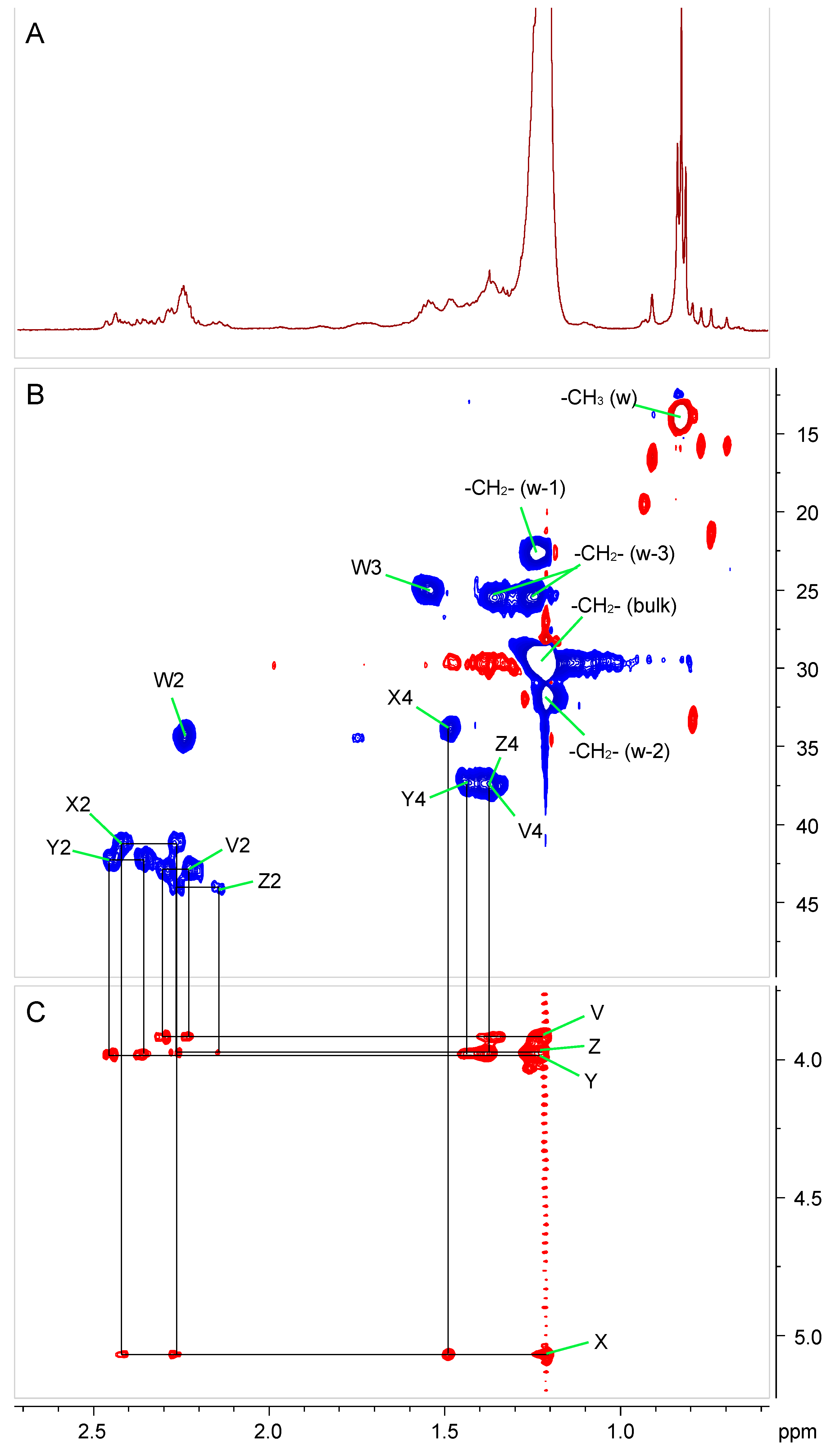 Ijms 22 03303 g004 Ijms 22 03303 g004