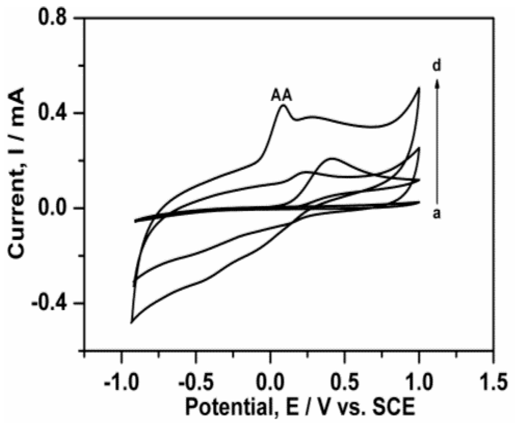 Ijms 22 03316 g012 Ijms 22 03316 g012