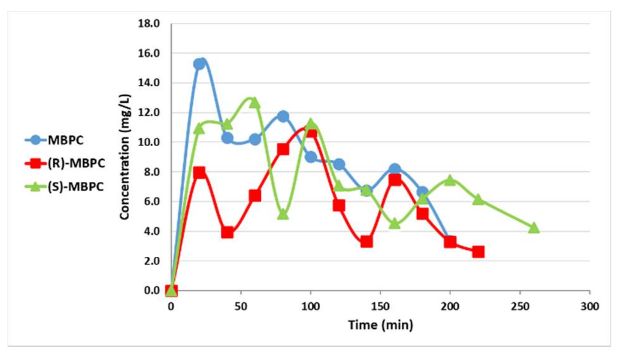 Ijms 22 03361 g002 Ijms 22 03361 g002