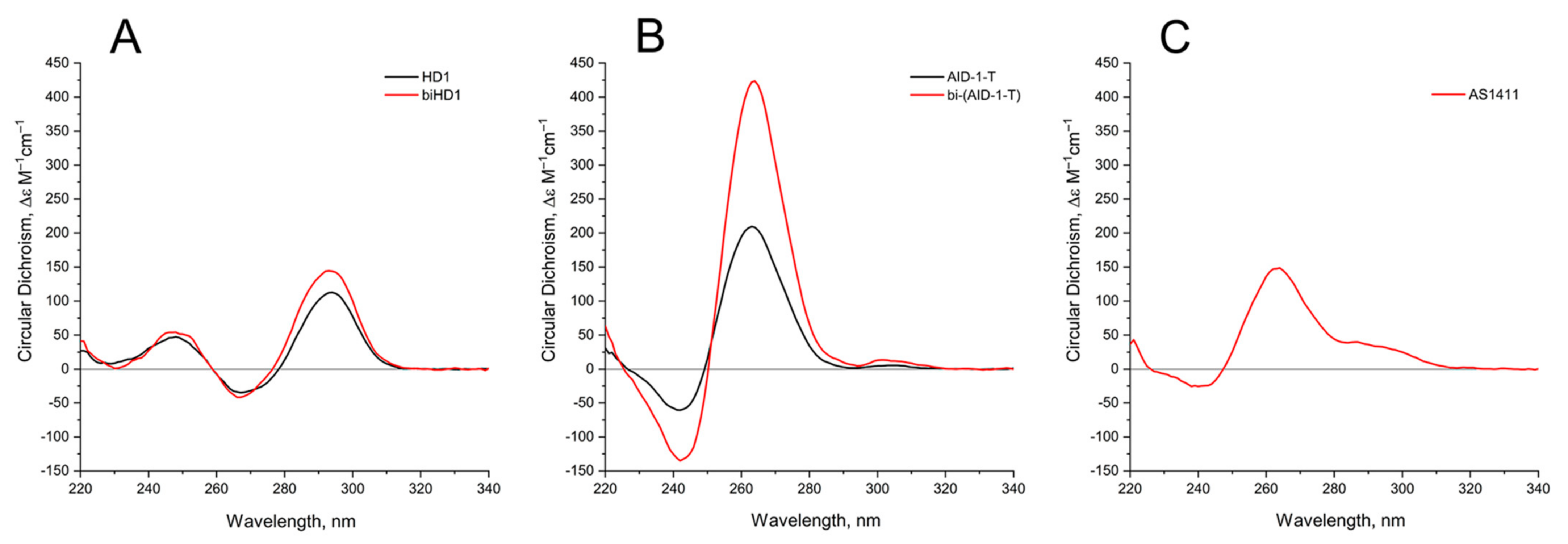 Ijms 22 03372 g002 Ijms 22 03372 g002