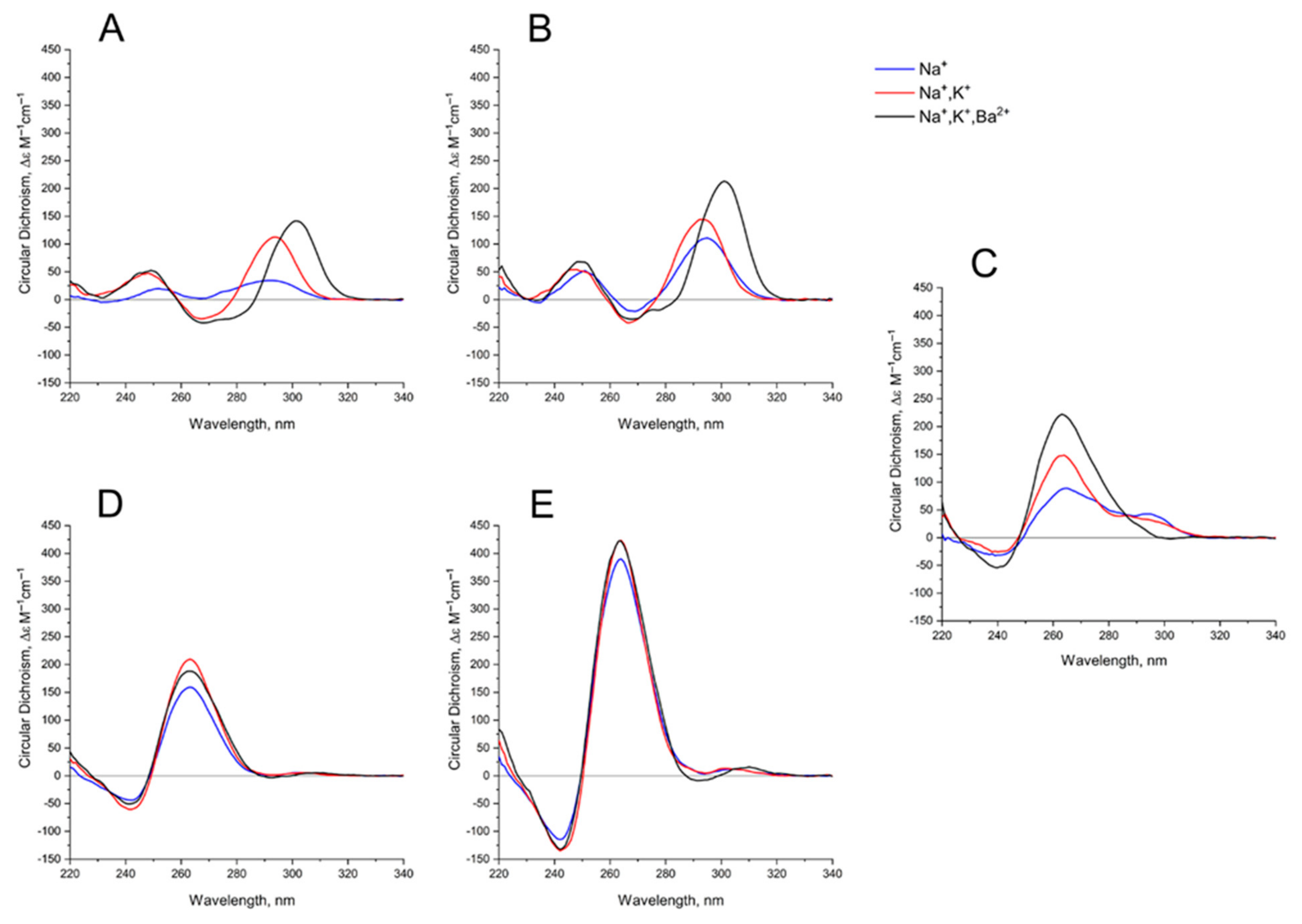 Ijms 22 03372 g003 Ijms 22 03372 g003
