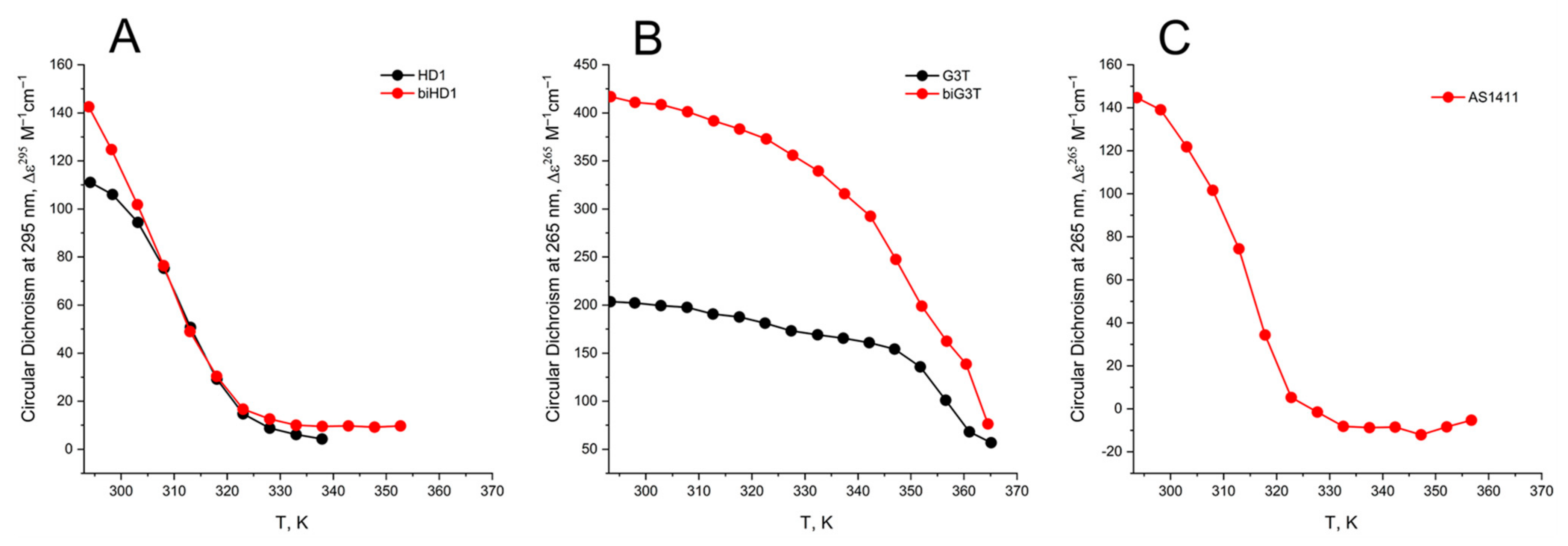 Ijms 22 03372 g005 Ijms 22 03372 g005