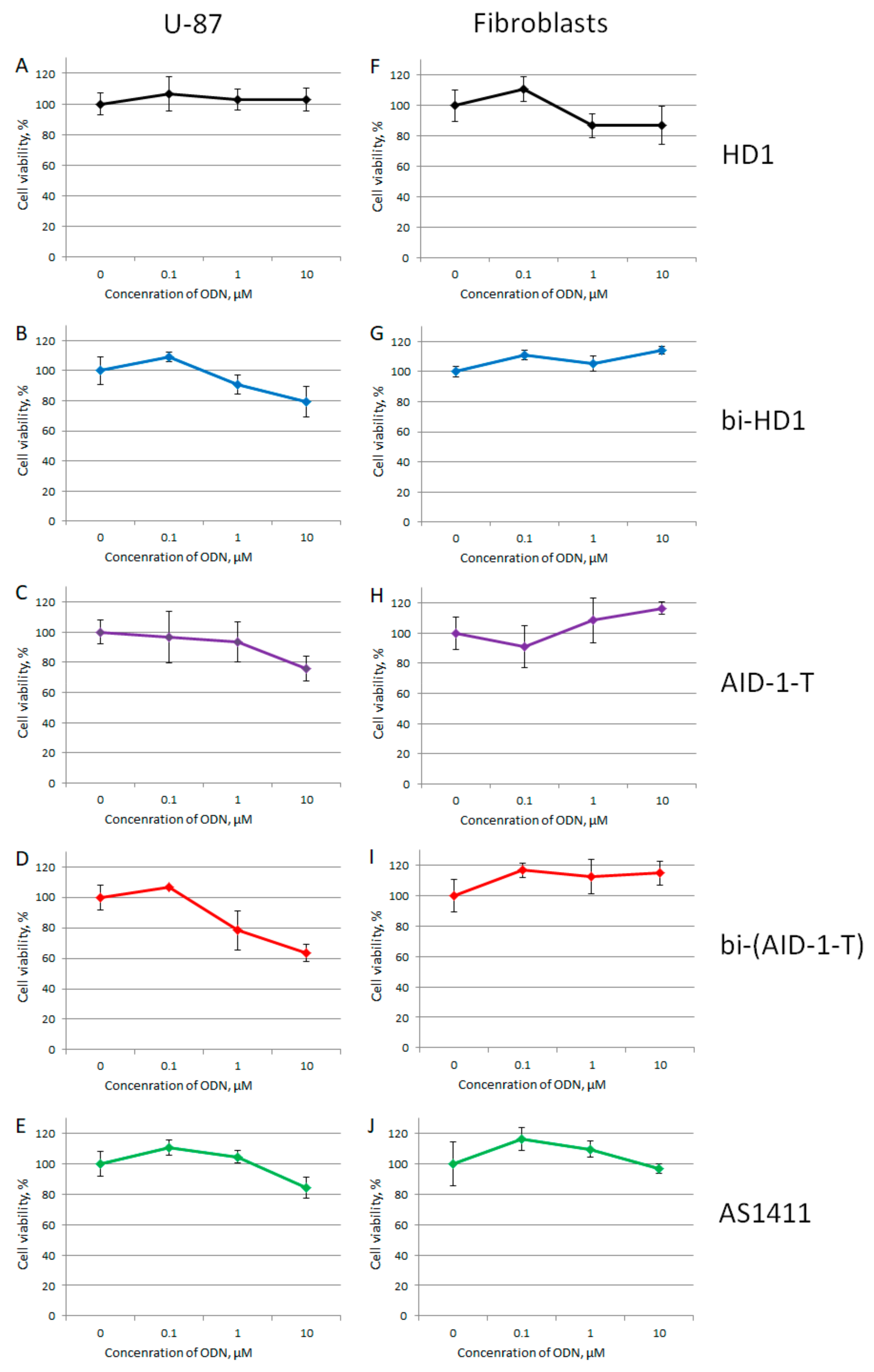Ijms 22 03372 g007 Ijms 22 03372 g007