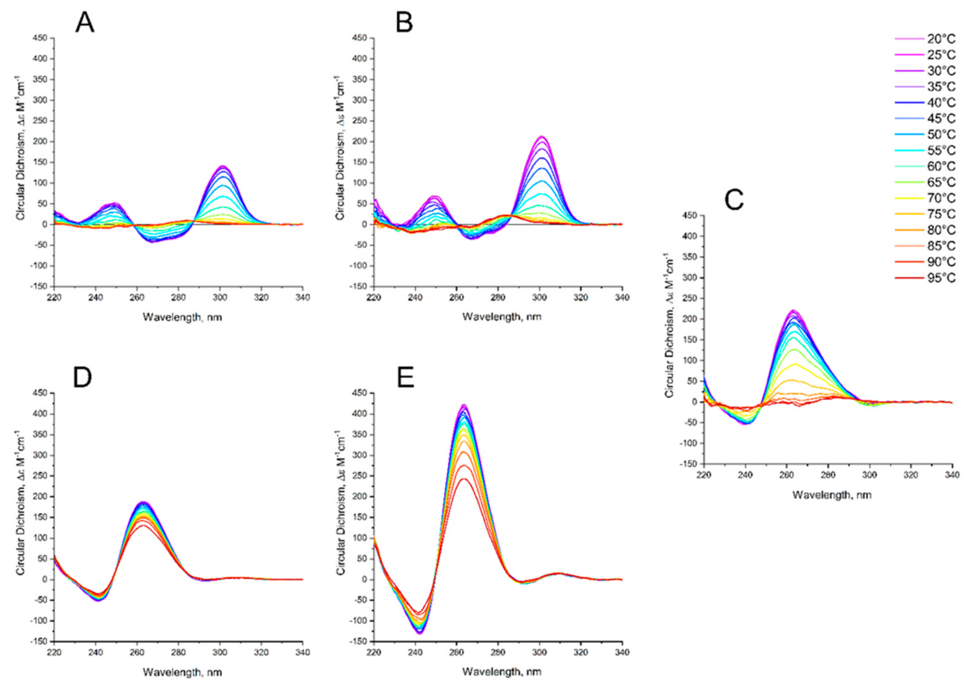 Ijms 22 03372 g0a1 Ijms 22 03372 g0a1