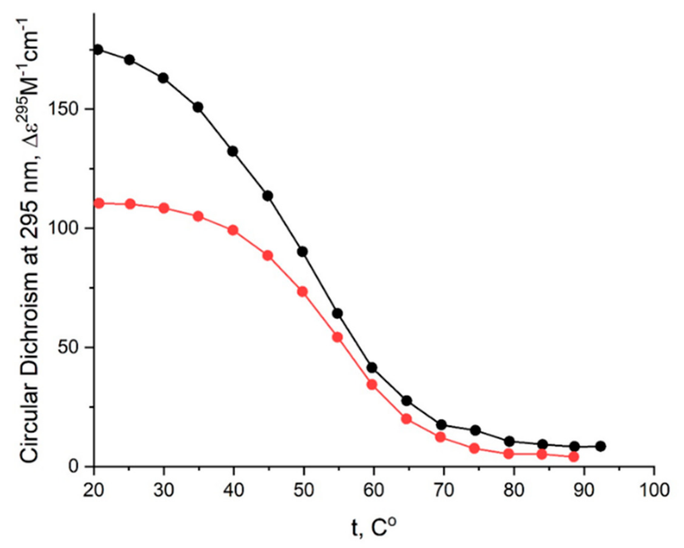 Ijms 22 03372 g0a2 Ijms 22 03372 g0a2