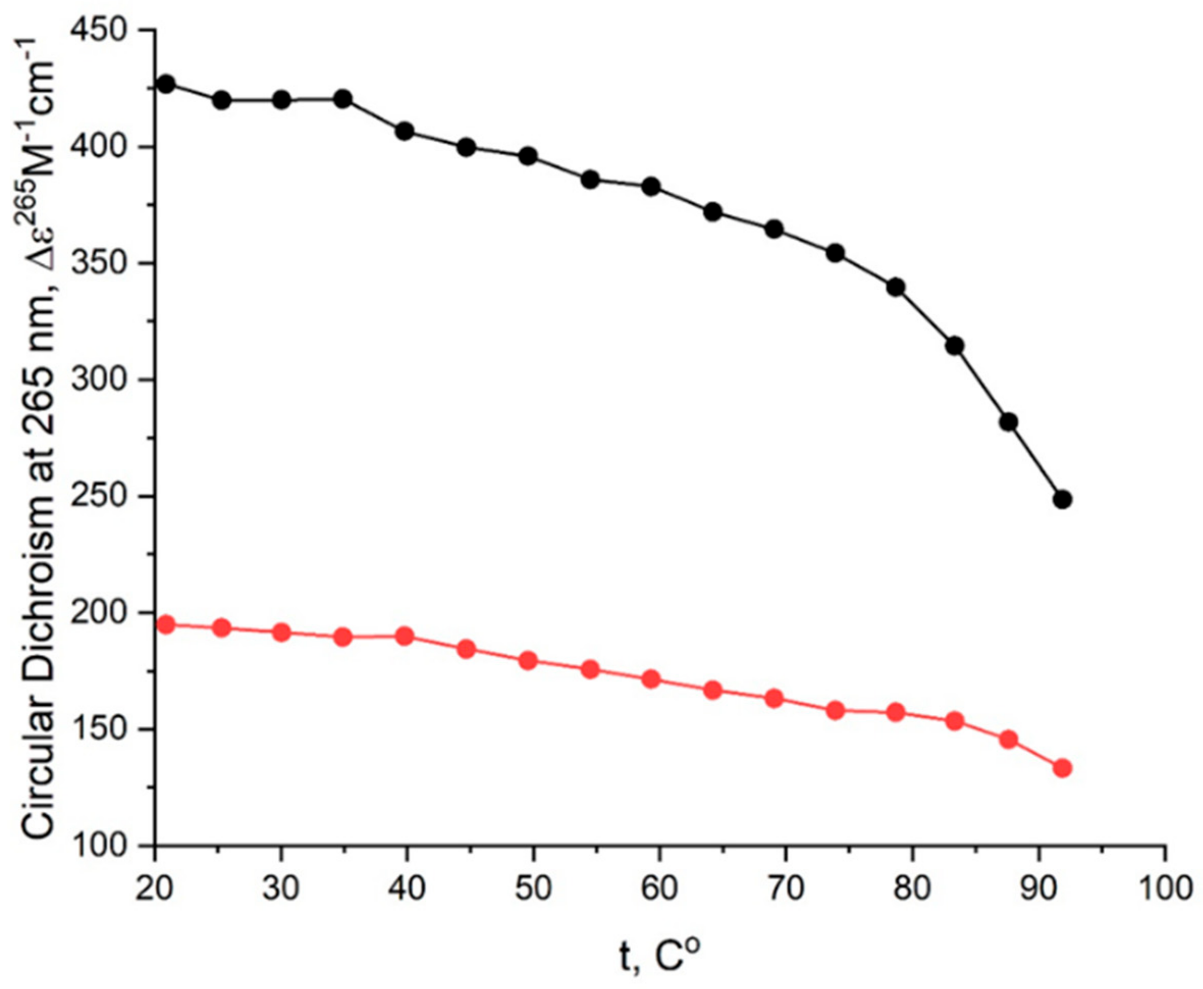 Ijms 22 03372 g0a3 Ijms 22 03372 g0a3