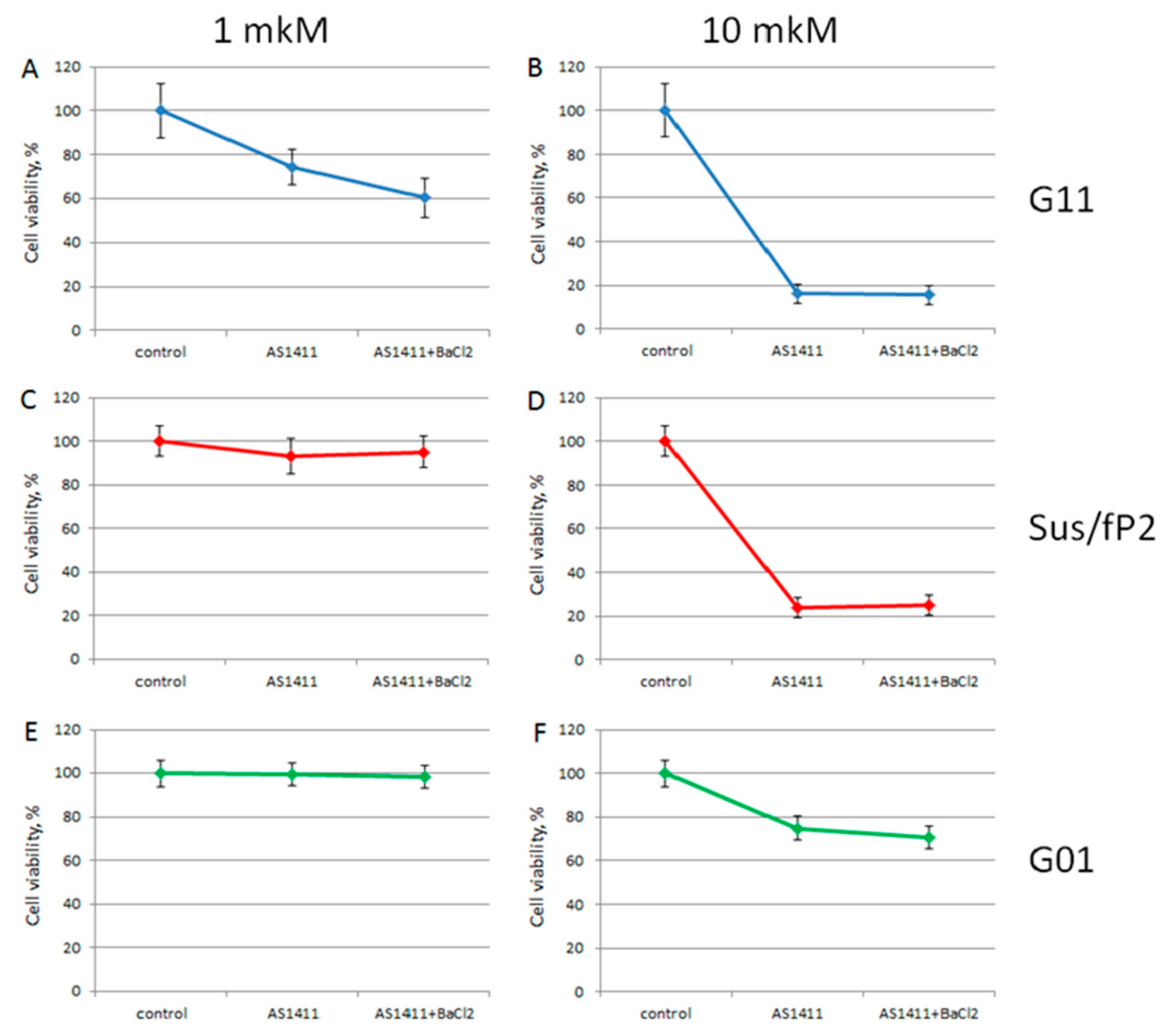 Ijms 22 03372 g0a5 Ijms 22 03372 g0a5