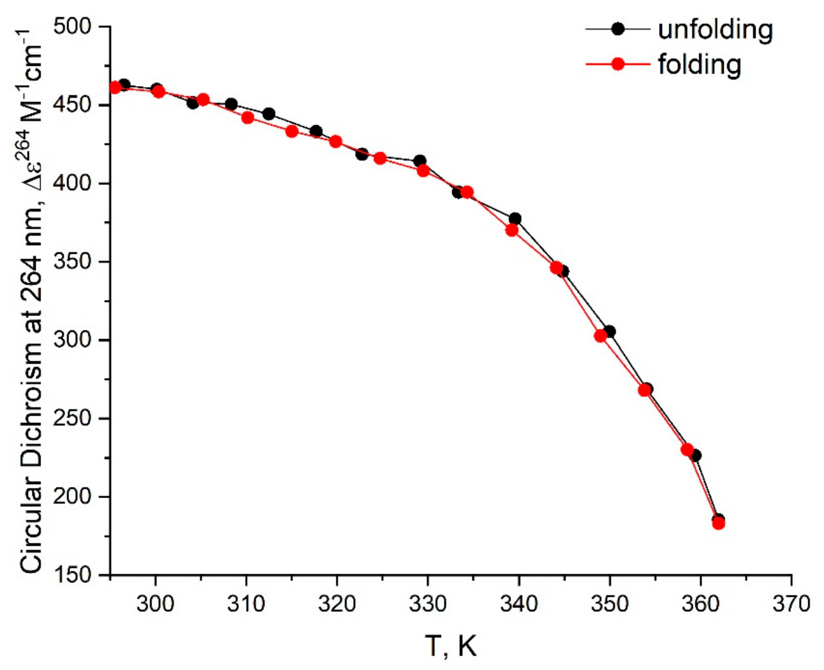 Ijms 22 03372 g0a6 Ijms 22 03372 g0a6