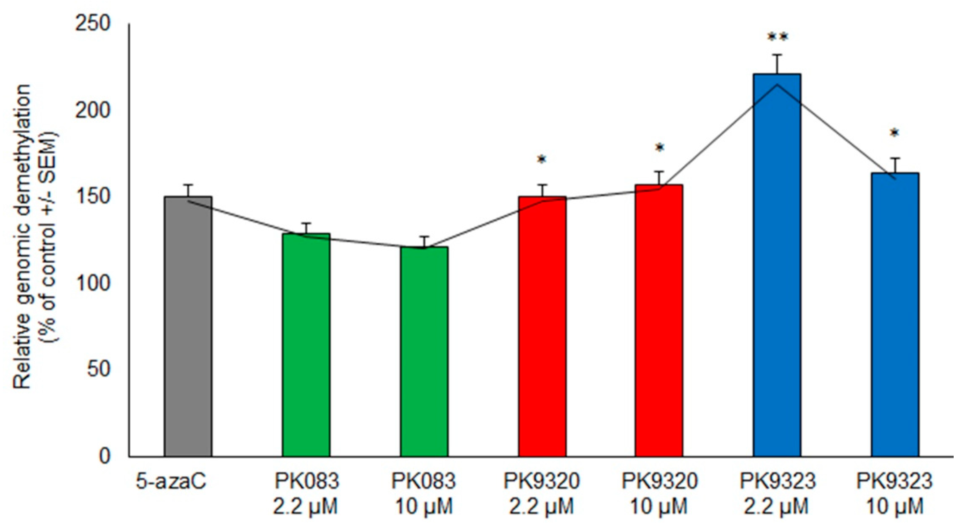 Ijms 22 03410 g007 Ijms 22 03410 g007